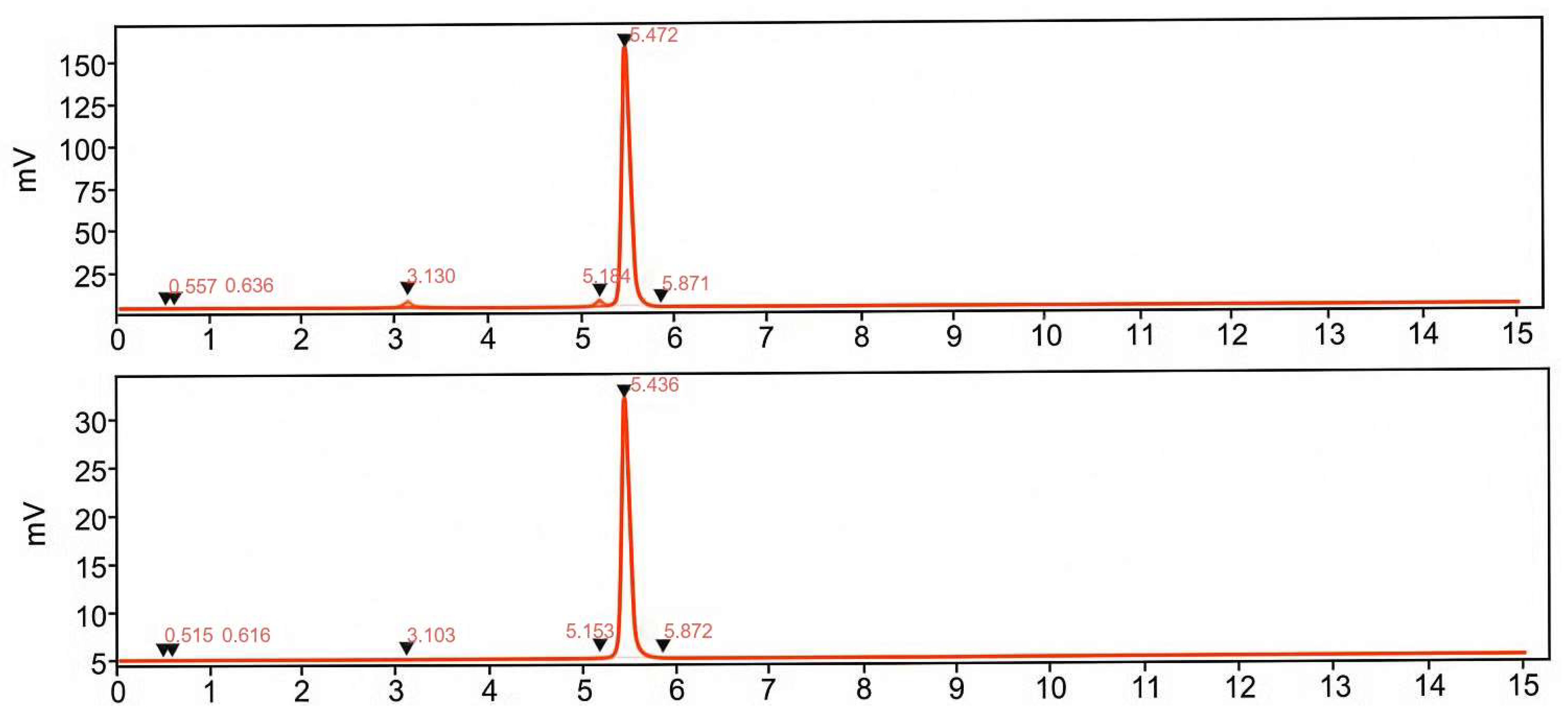 Pharmaceuticals 18 01833 g007