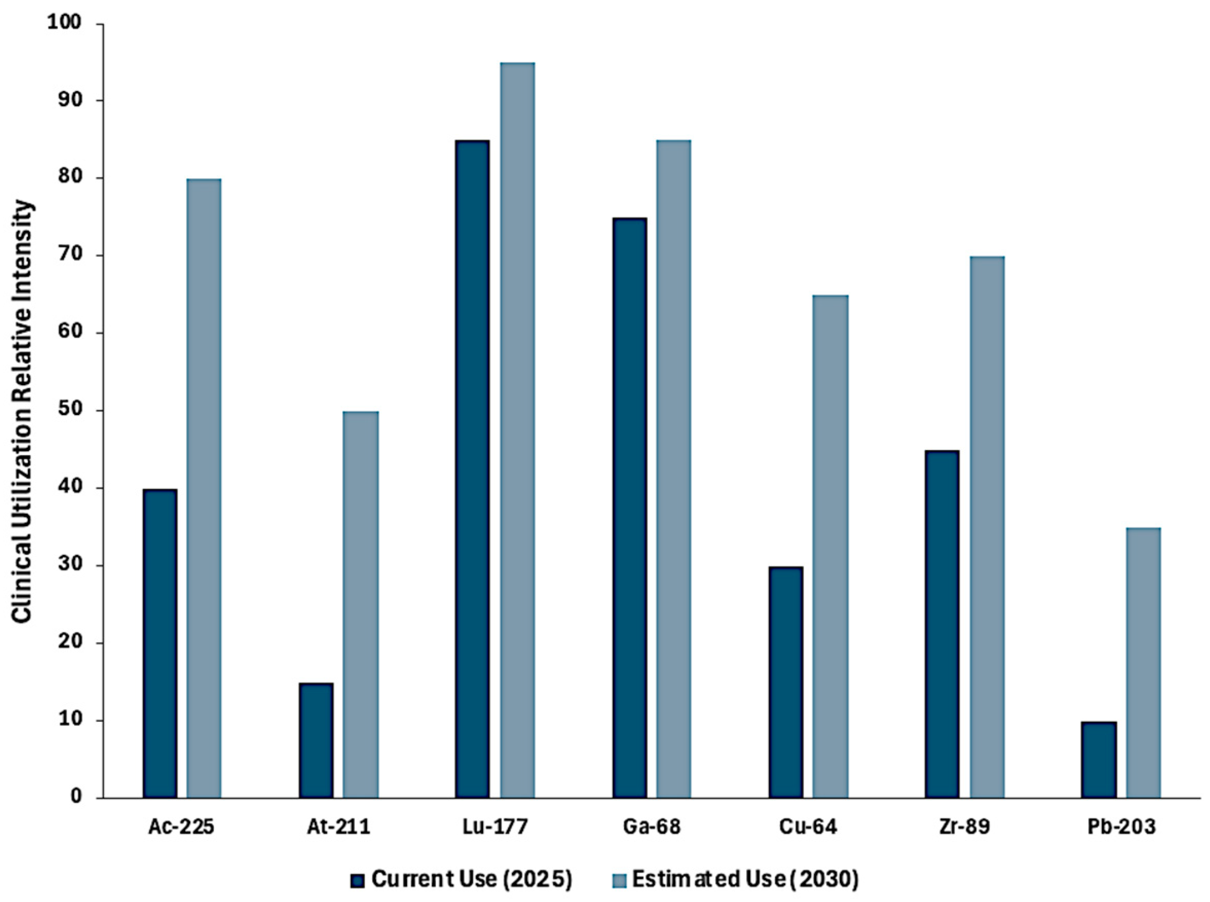 Pharmaceuticals 18 01836 g003 Pharmaceuticals 18 01836 g003