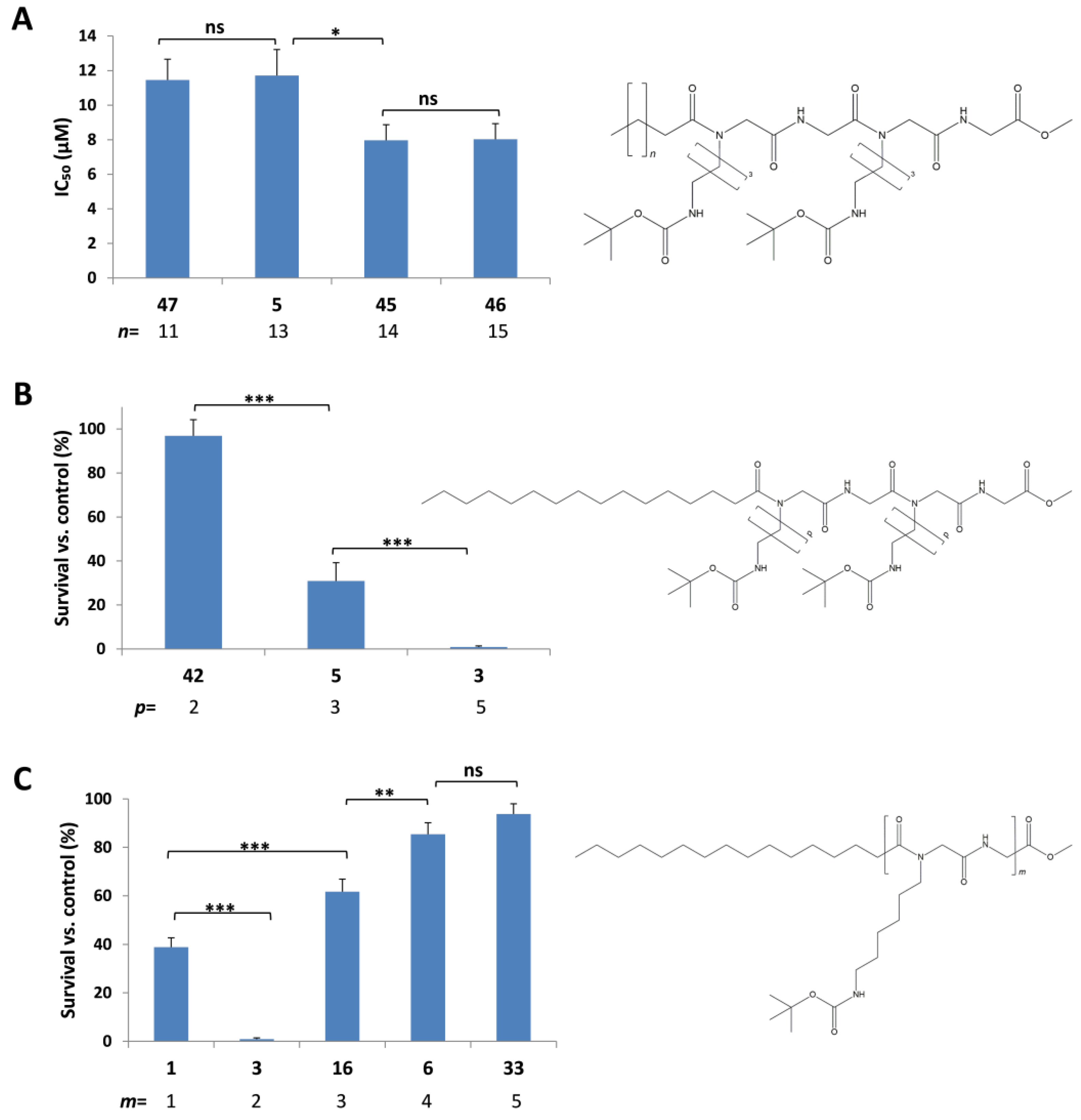 Pharmaceuticals 18 01840 g003
