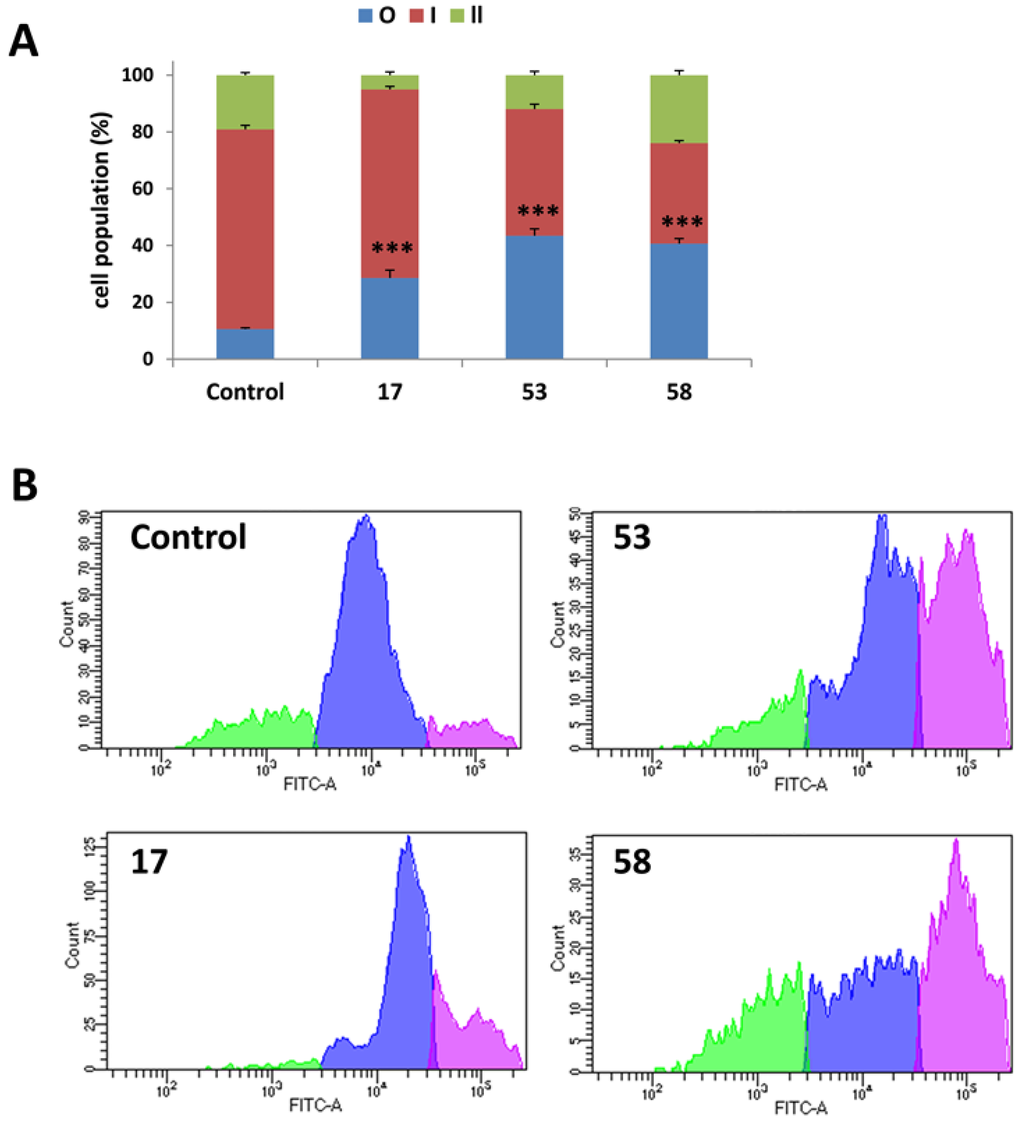 Pharmaceuticals 18 01840 g005