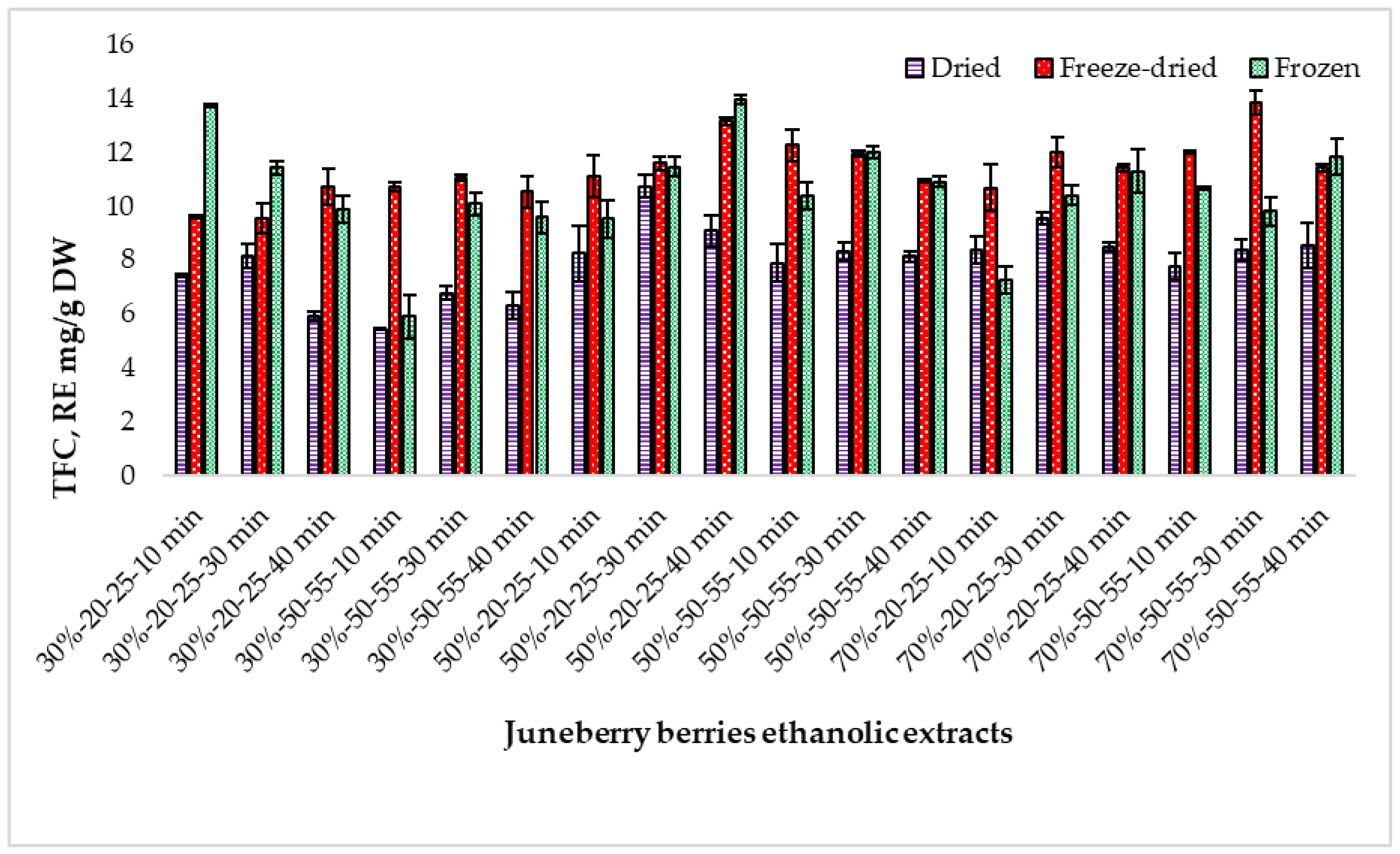 Pharmaceuticals 18 01841 g003