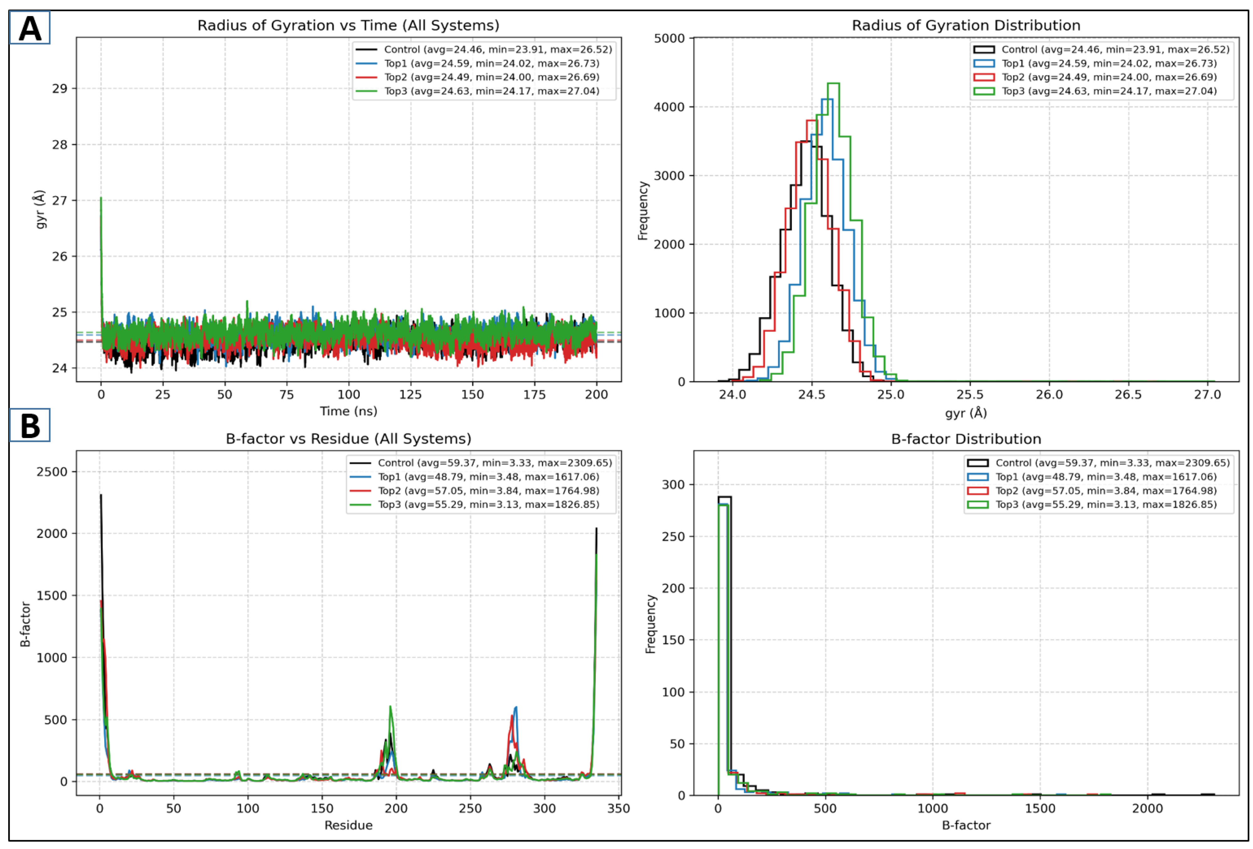 Pharmaceuticals 18 01842 g005
