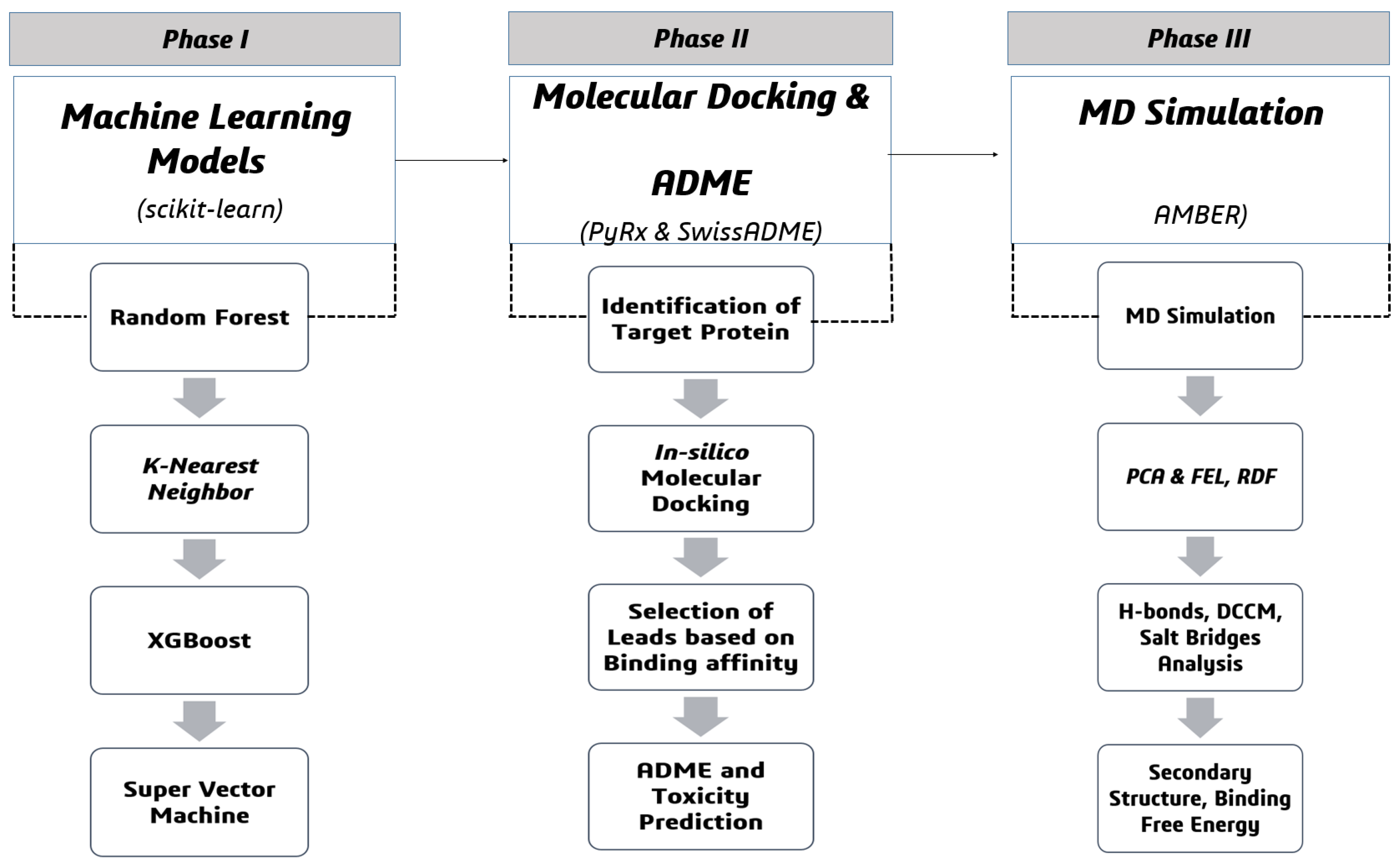 Pharmaceuticals 18 01842 g010