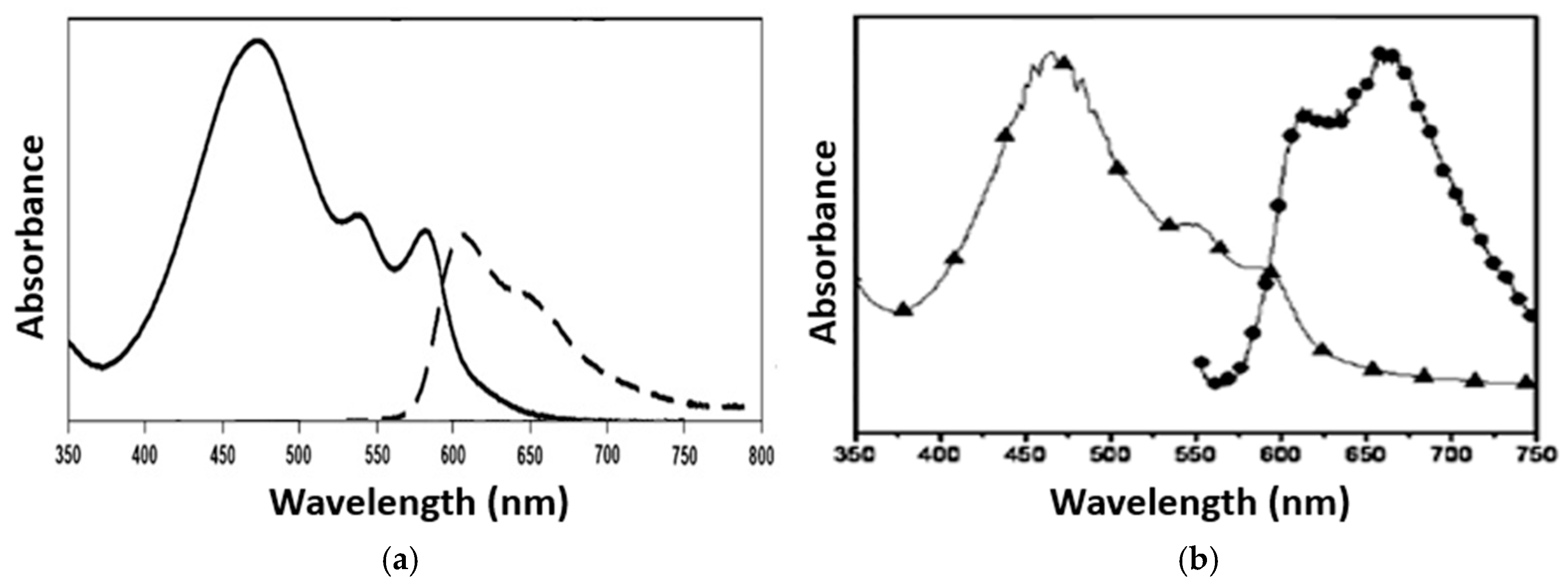 Pharmaceuticals 18 01847 g002 Pharmaceuticals 18 01847 g002