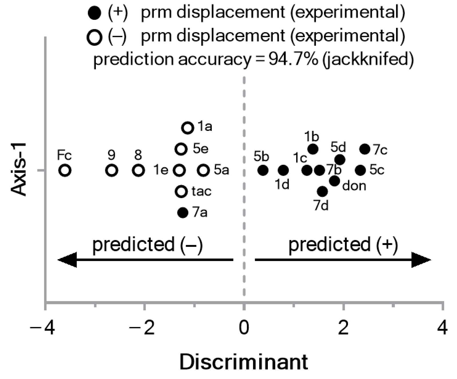 Pharmaceuticals 18 01862 g009