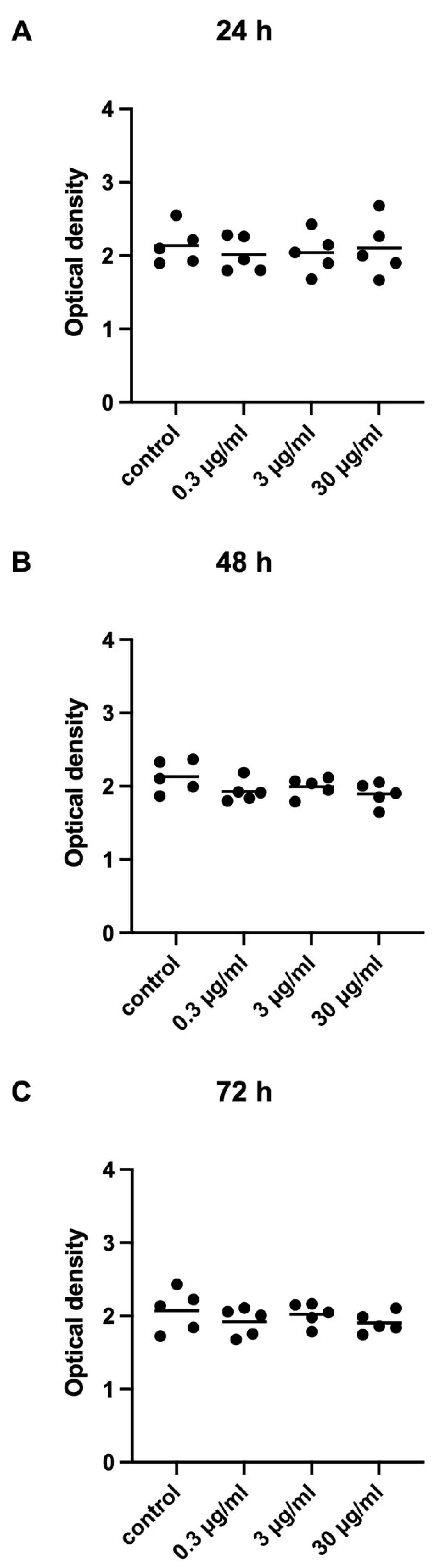 Pharmaceuticals 18 01864 g007 Pharmaceuticals 18 01864 g007