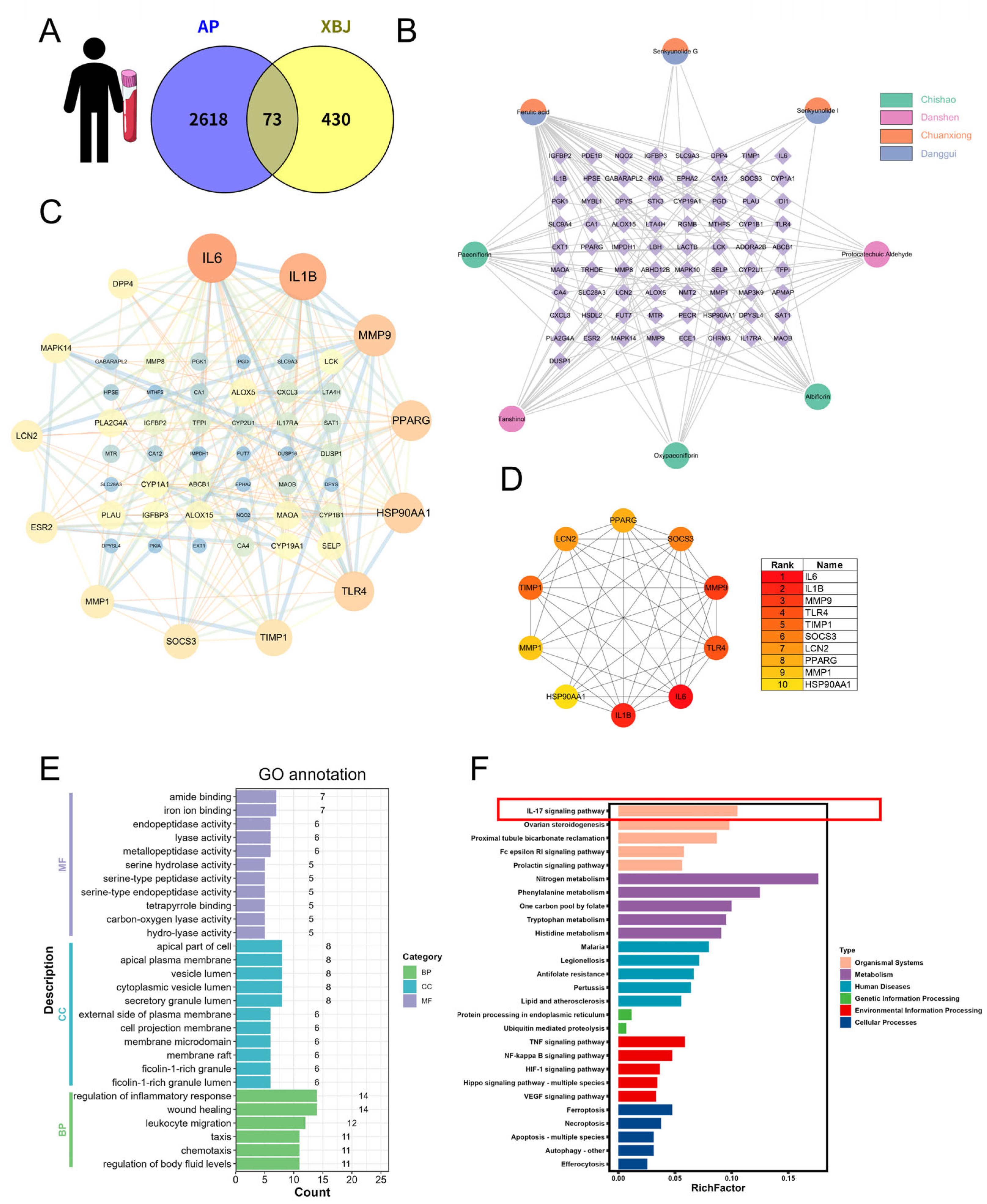 Pharmaceuticals 18 01866 g005 Pharmaceuticals 18 01866 g005