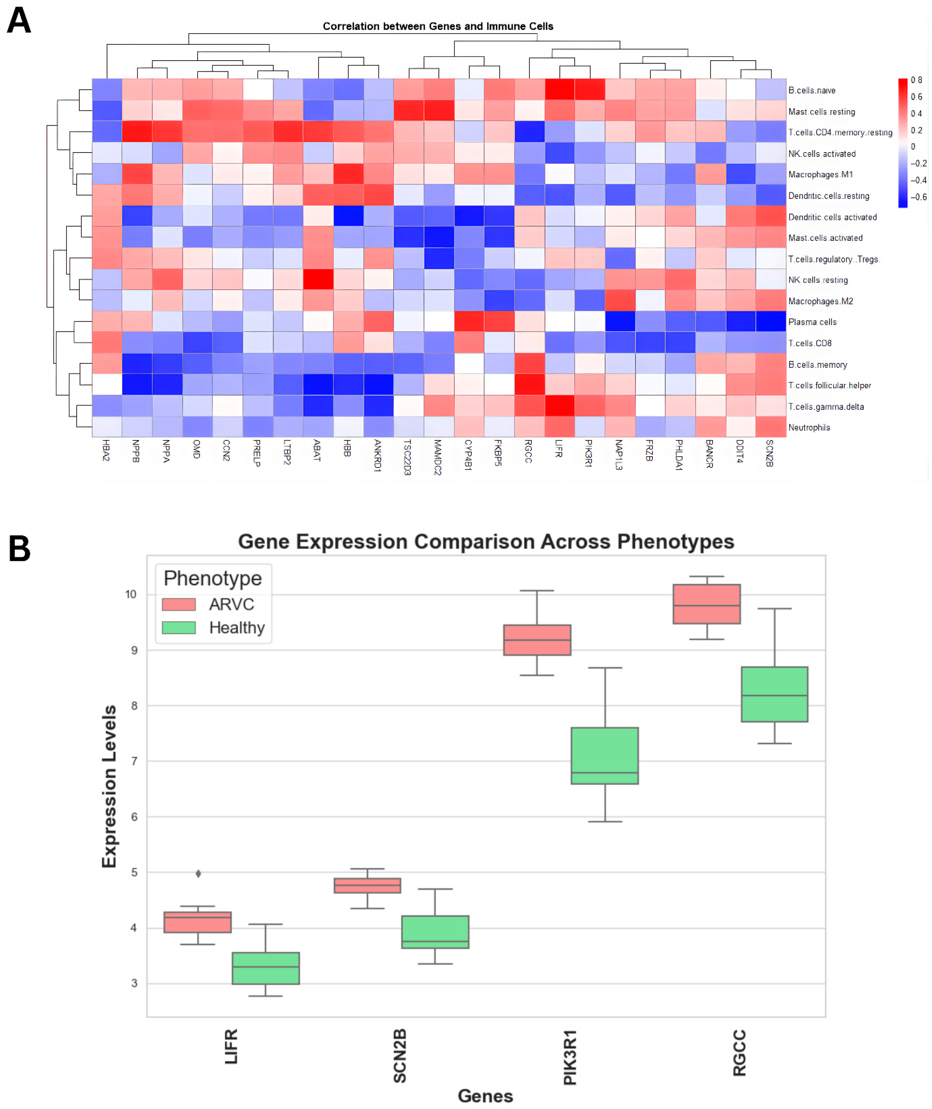 Pharmaceuticals 18 01873 g004 Pharmaceuticals 18 01873 g004