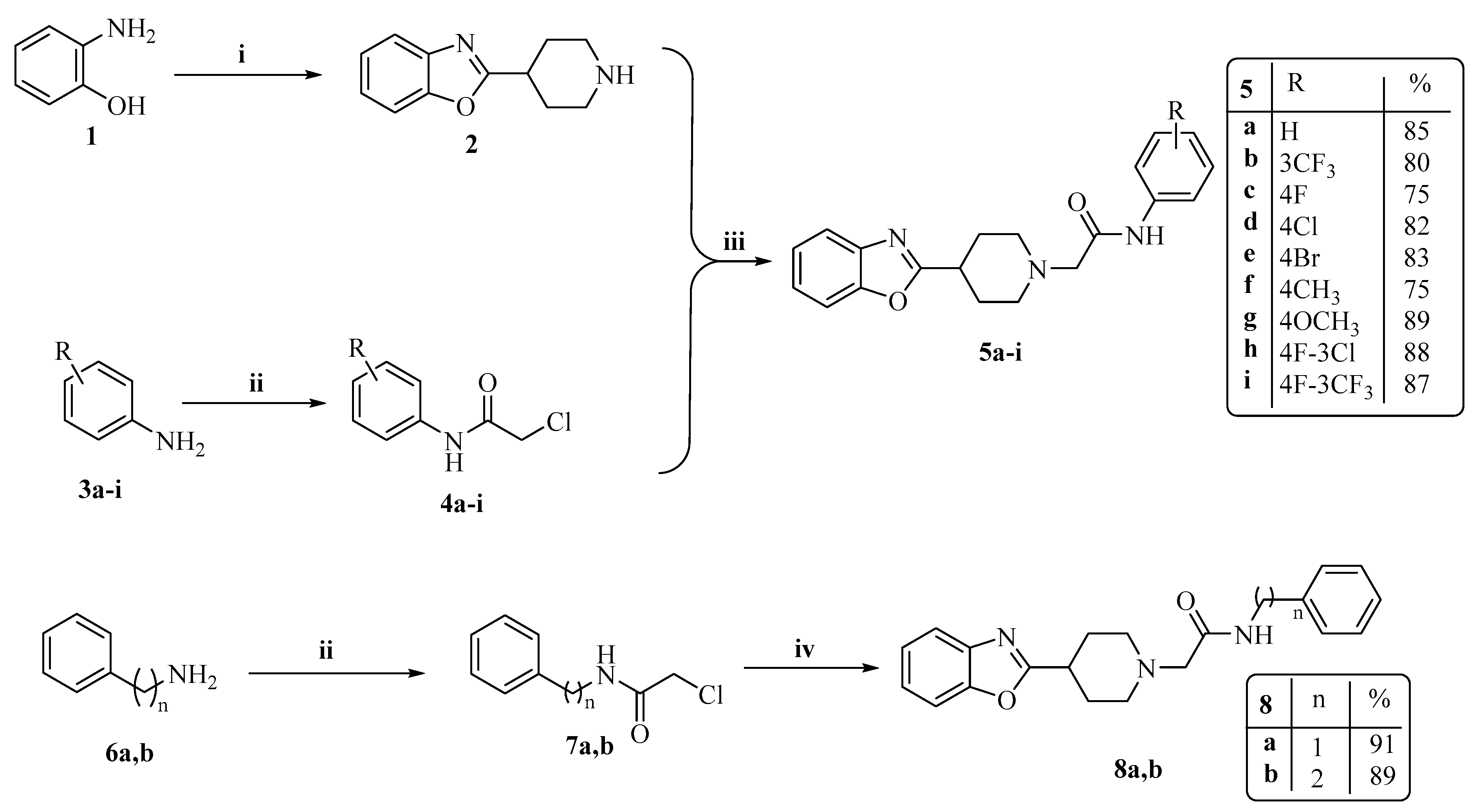 Pharmaceuticals 18 01875 sch001 Pharmaceuticals 18 01875 sch001