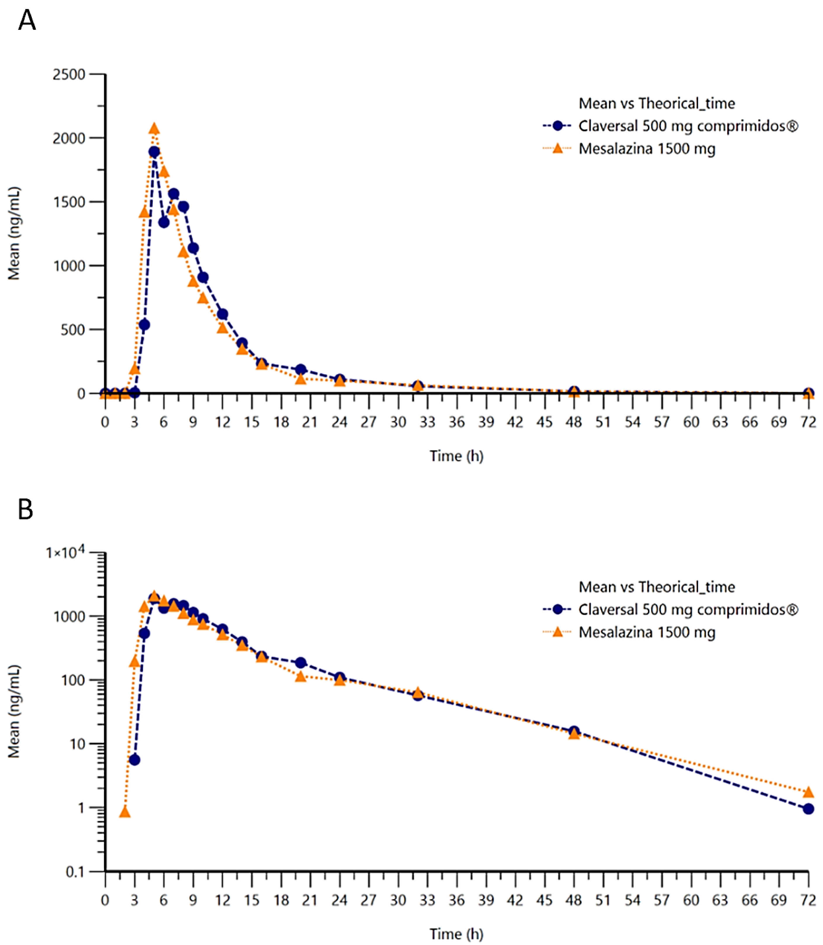Pharmaceuticals 18 01876 g002 Pharmaceuticals 18 01876 g002