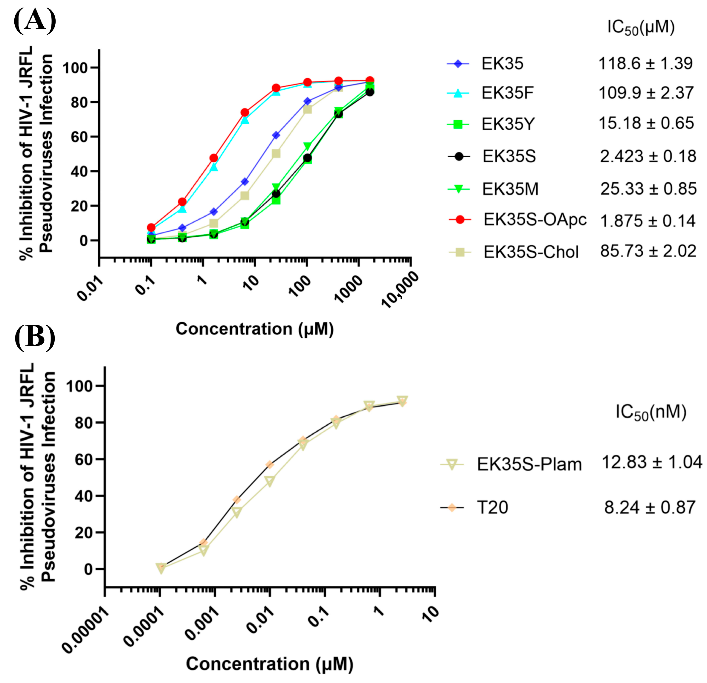Pharmaceuticals 18 01881 g003