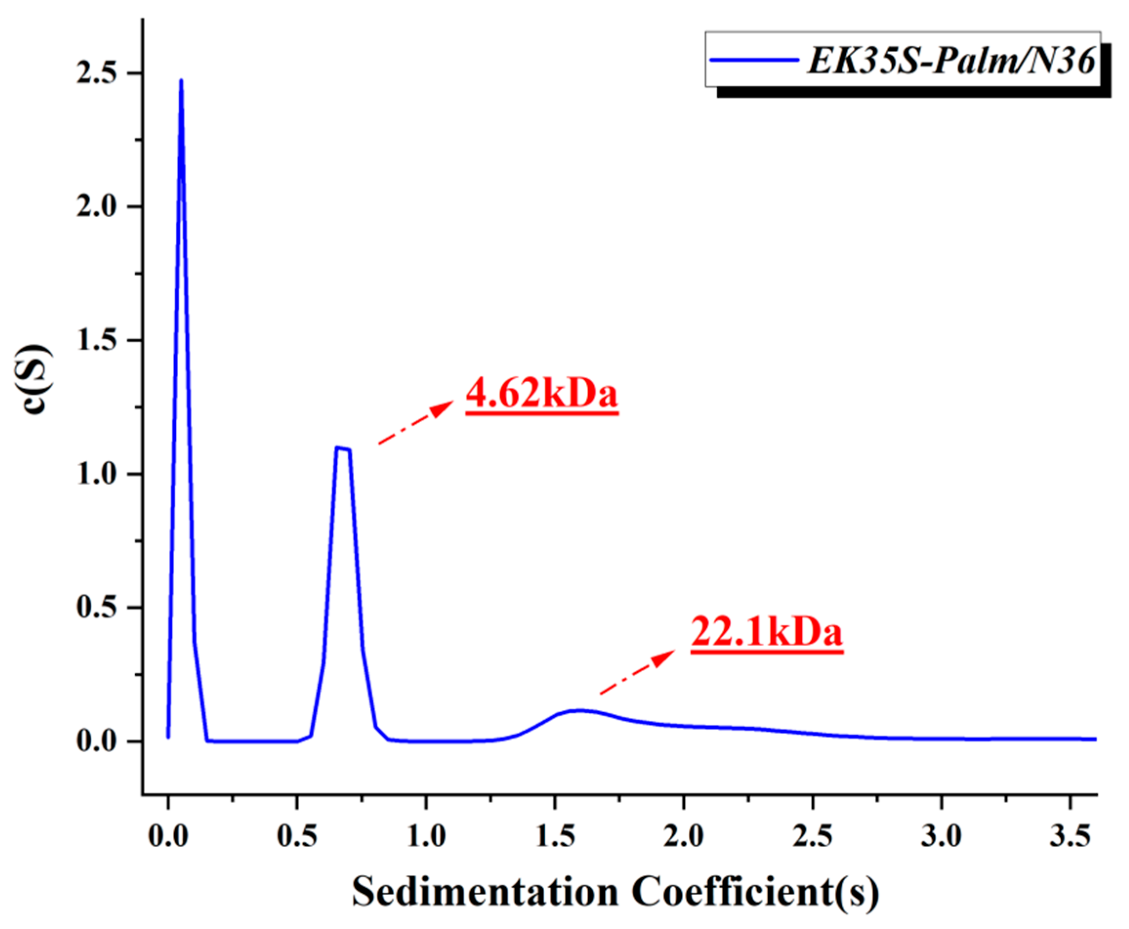 Pharmaceuticals 18 01881 g007