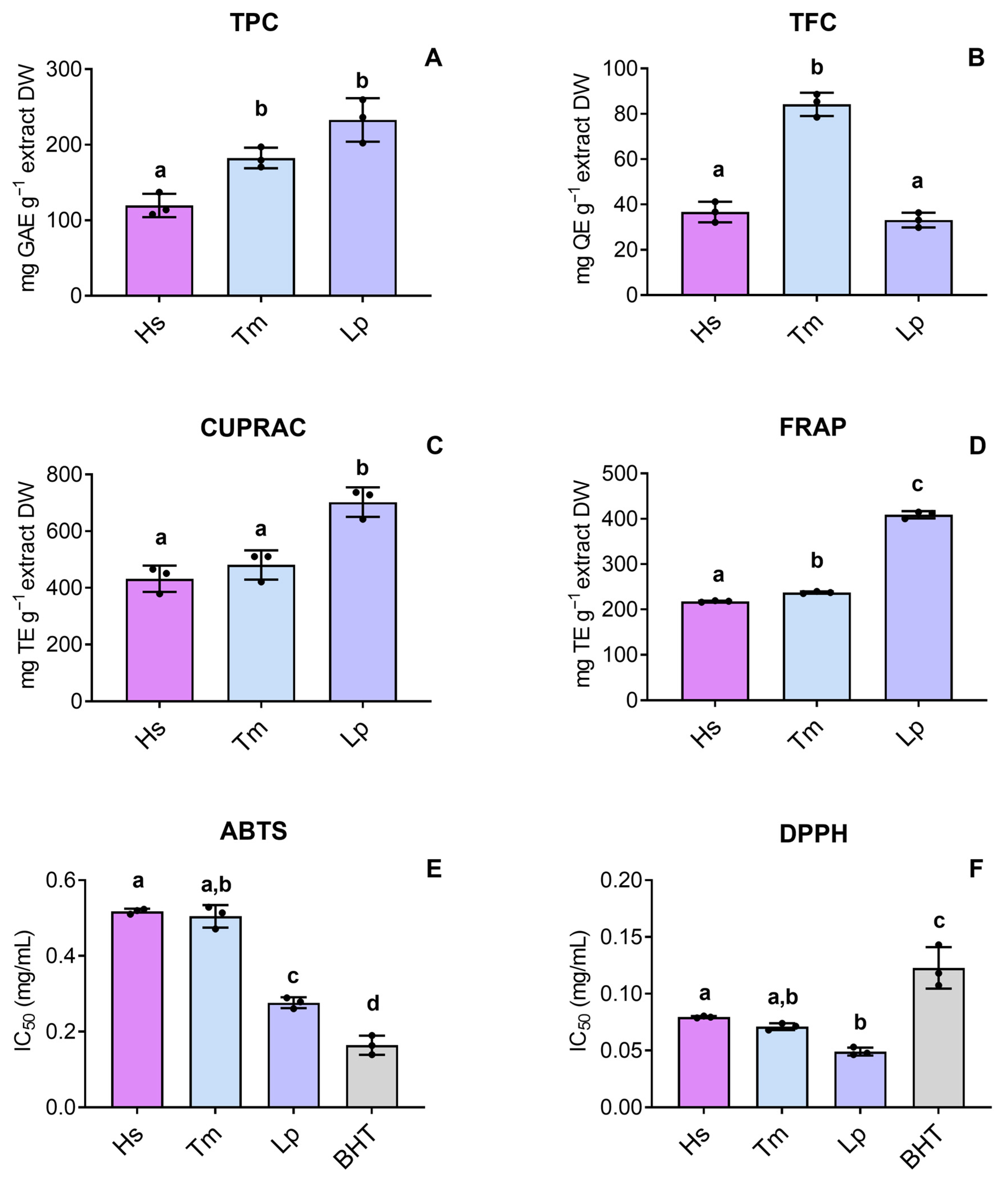 Pharmaceuticals 18 01889 g002 Pharmaceuticals 18 01889 g002