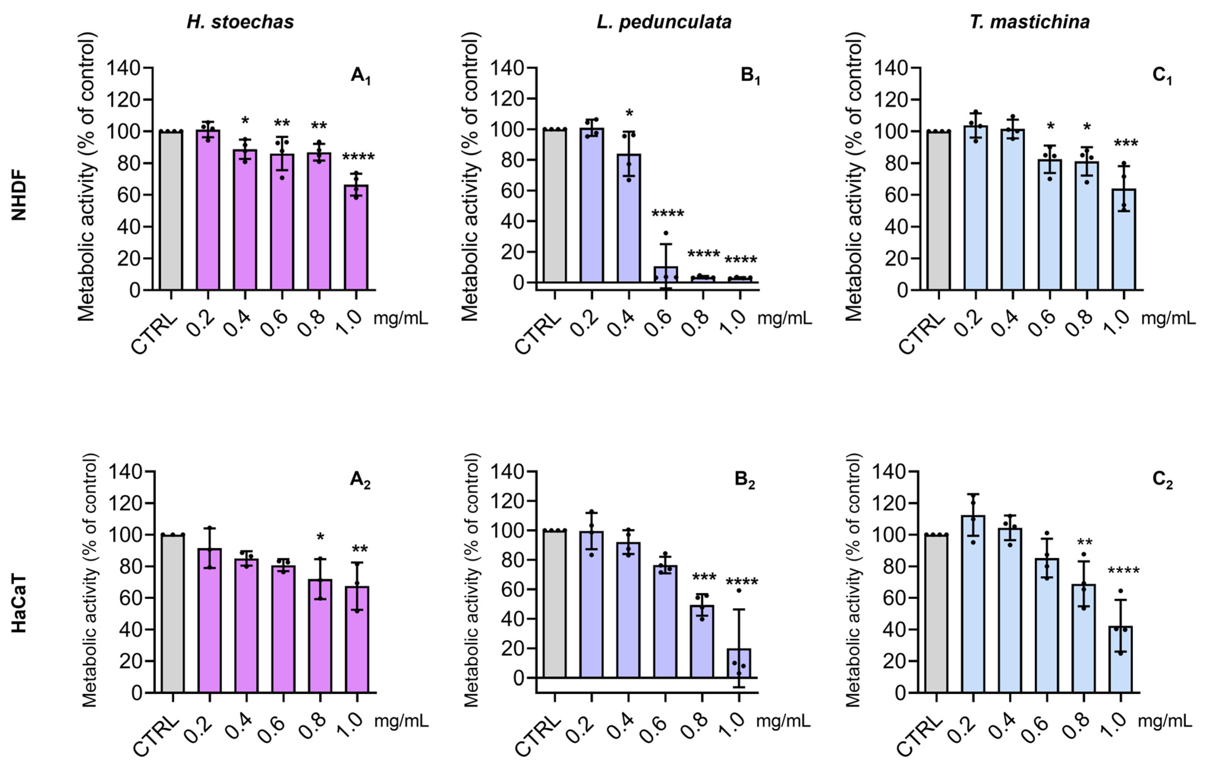 Pharmaceuticals 18 01889 g004 Pharmaceuticals 18 01889 g004