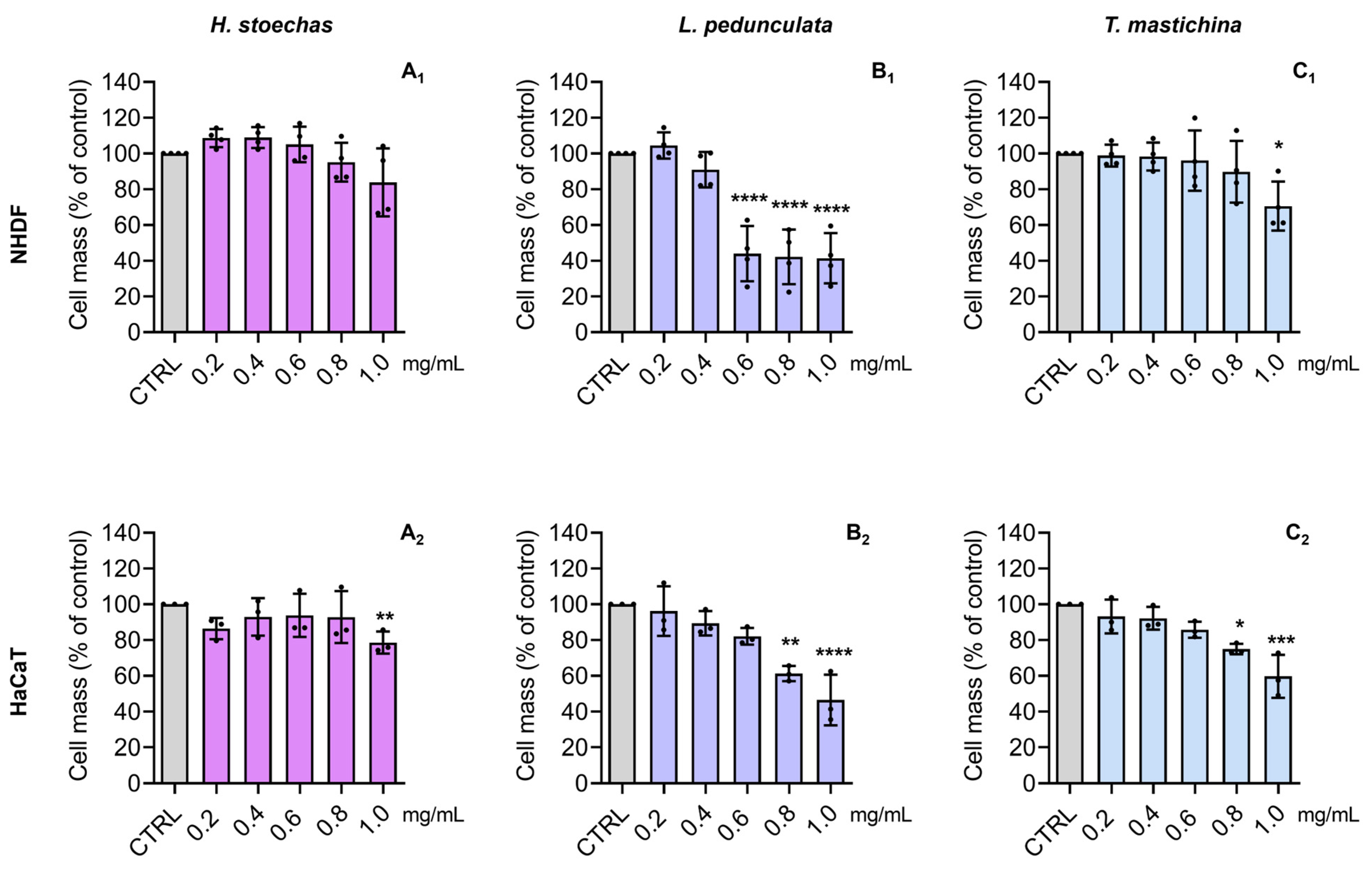 Pharmaceuticals 18 01889 g005 Pharmaceuticals 18 01889 g005