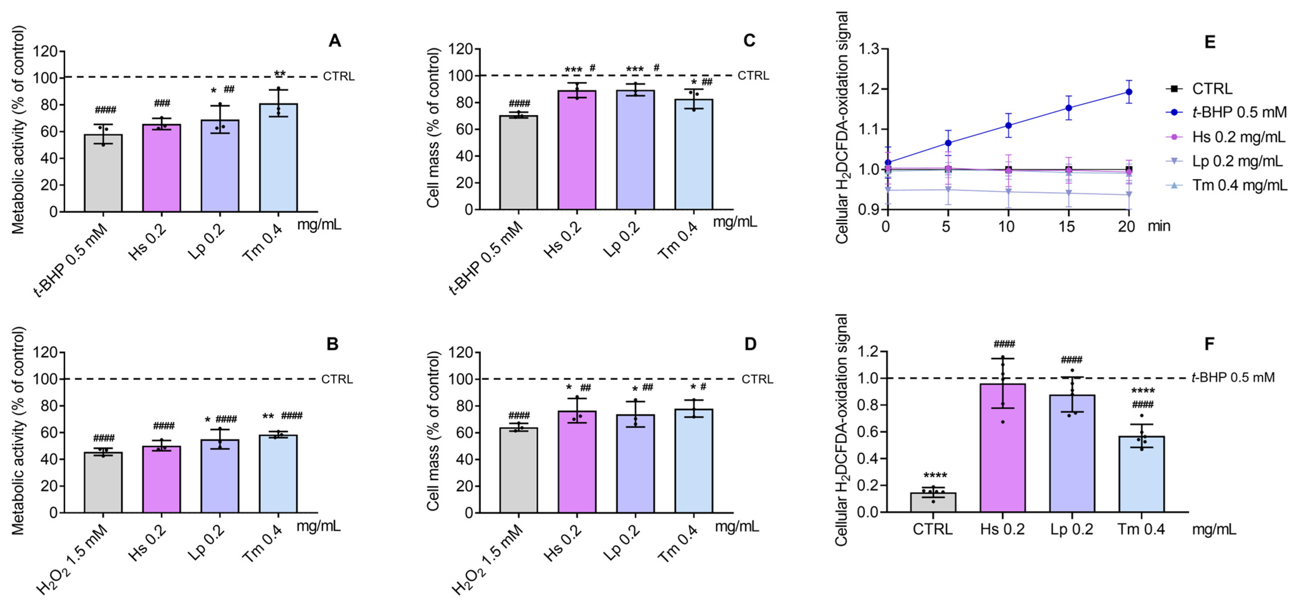 Pharmaceuticals 18 01889 g006 Pharmaceuticals 18 01889 g006