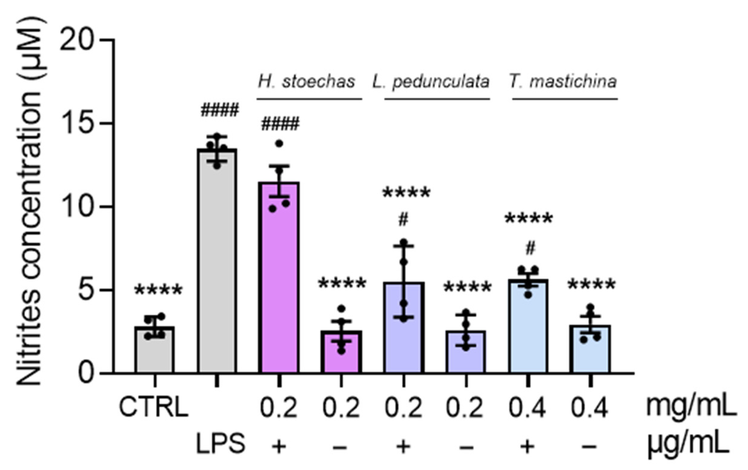 Pharmaceuticals 18 01889 g007 Pharmaceuticals 18 01889 g007