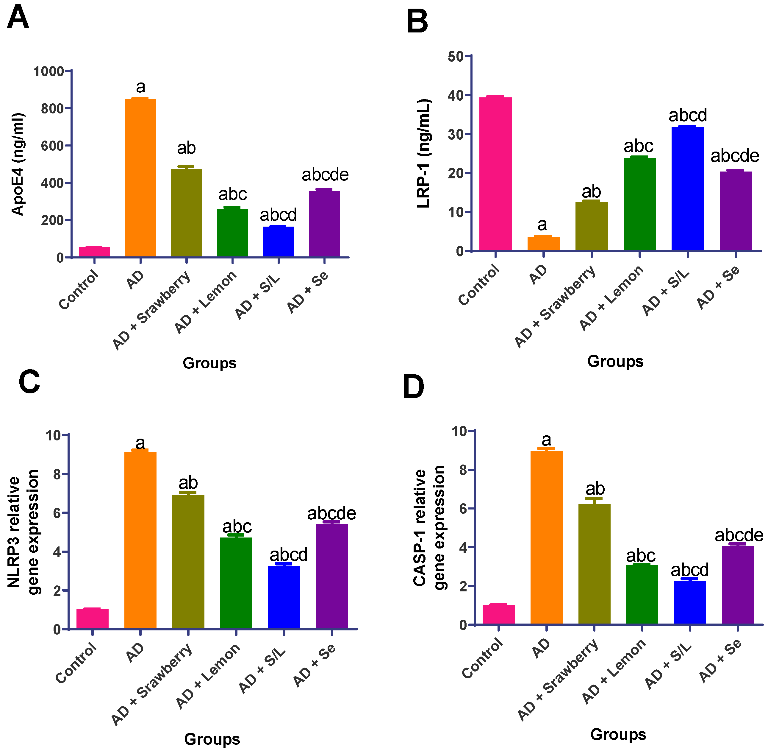 Pharmaceuticals 18 01892 g007 Pharmaceuticals 18 01892 g007