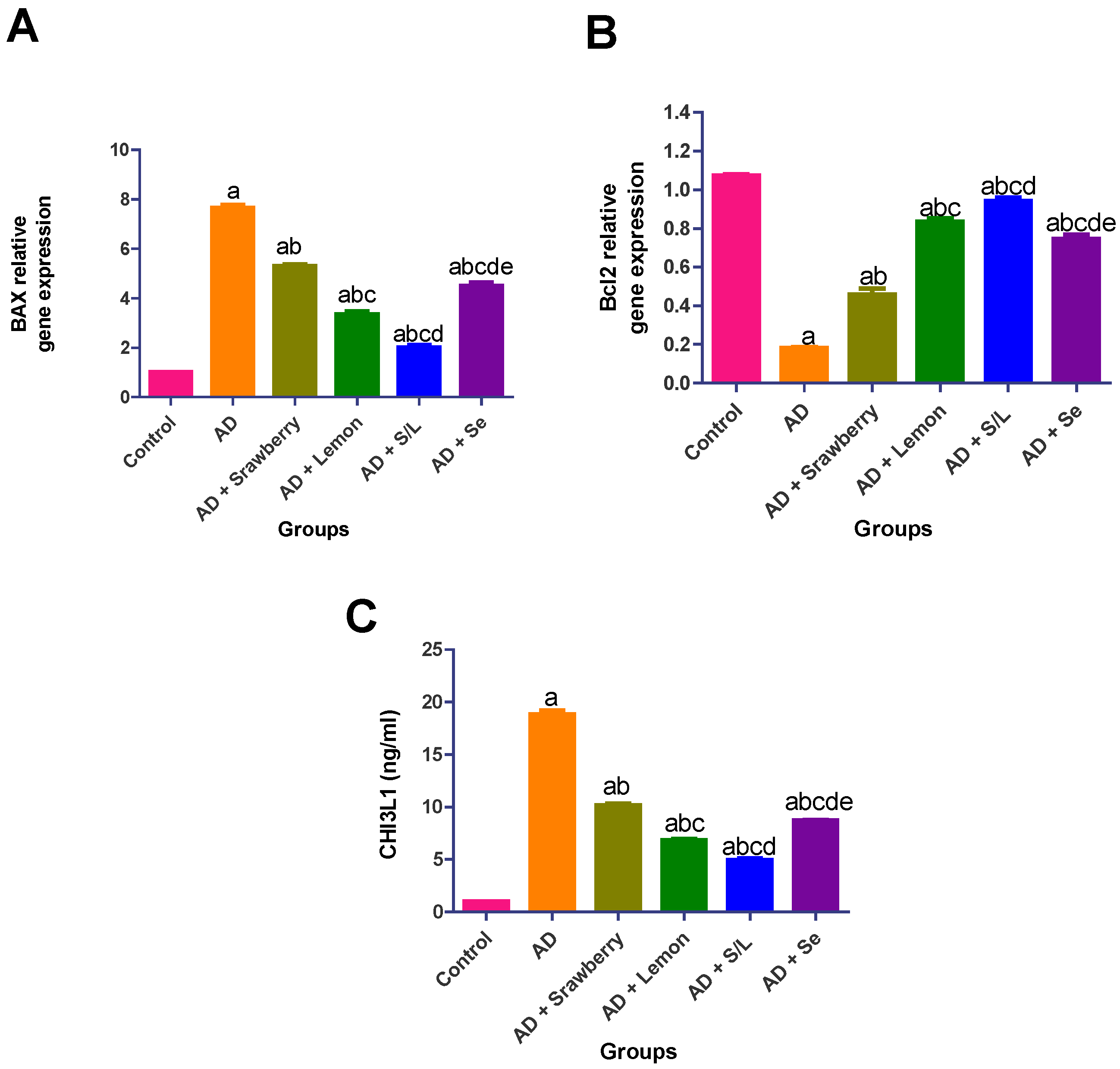 Pharmaceuticals 18 01892 g008 Pharmaceuticals 18 01892 g008