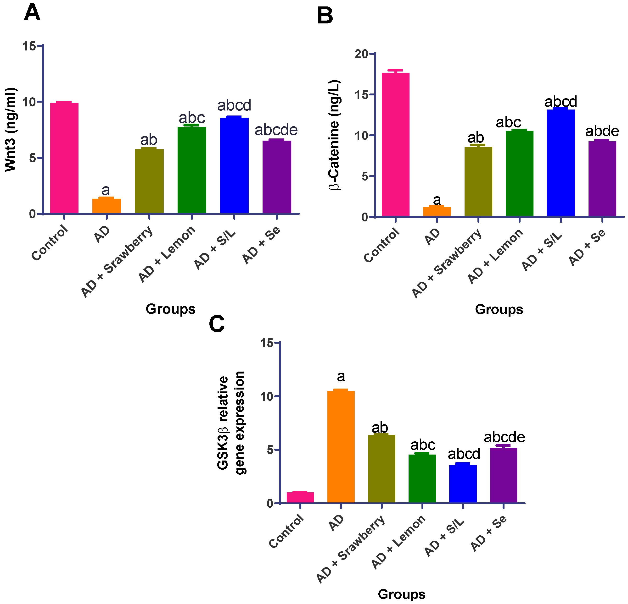 Pharmaceuticals 18 01892 g010 Pharmaceuticals 18 01892 g010