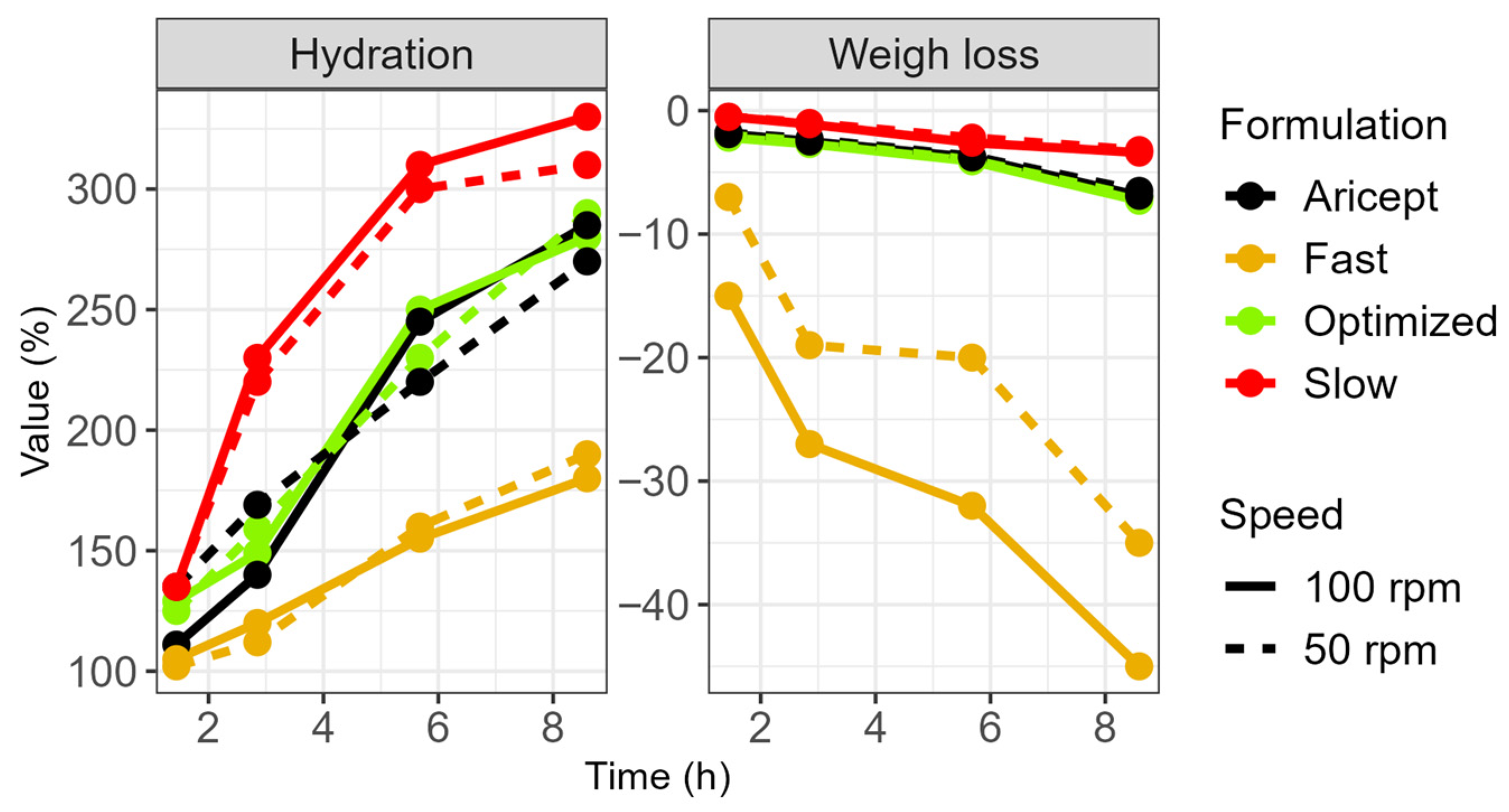 Pharmaceuticals 18 01894 g004