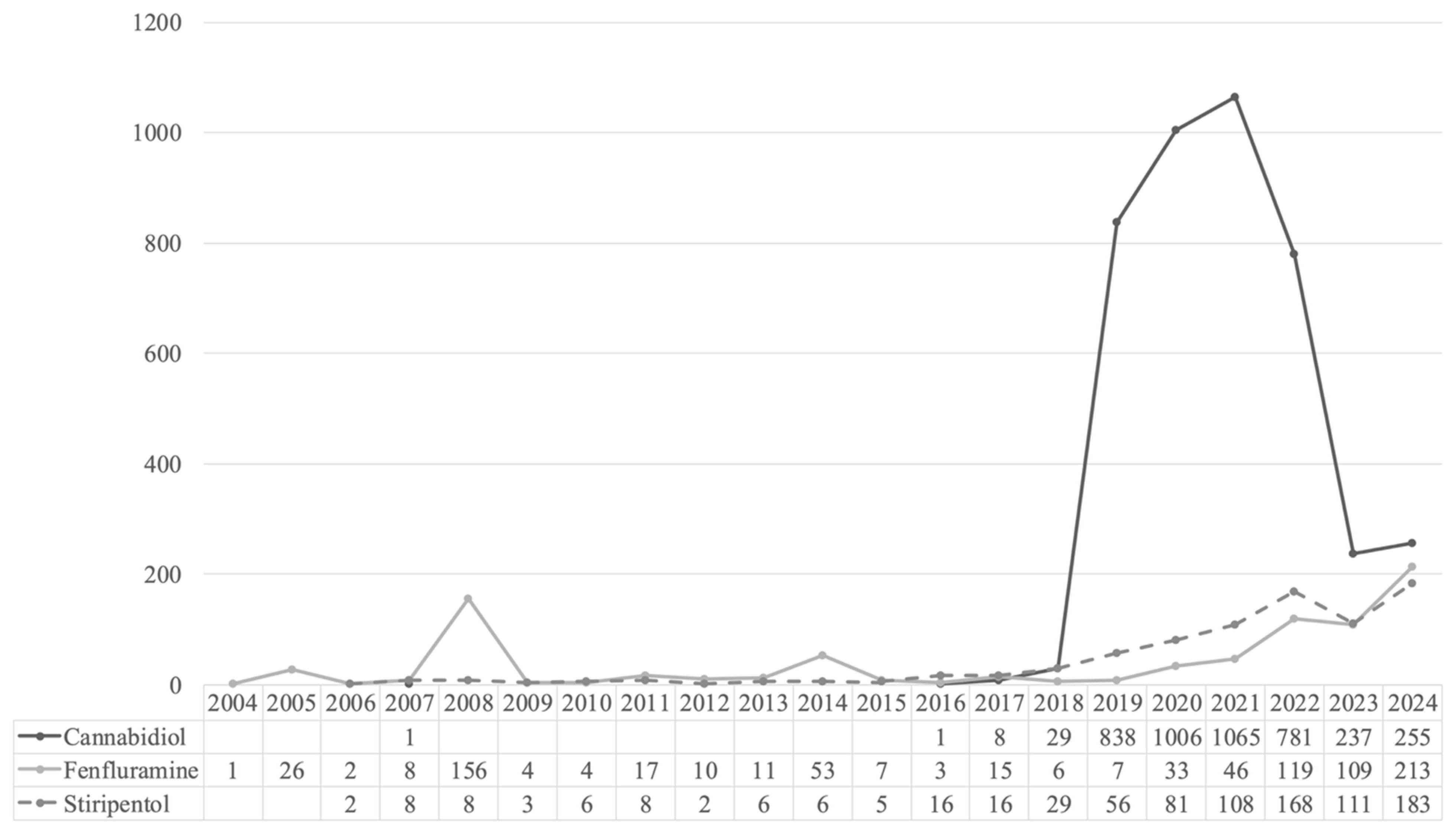 Pharmaceuticals 18 01895 g001
