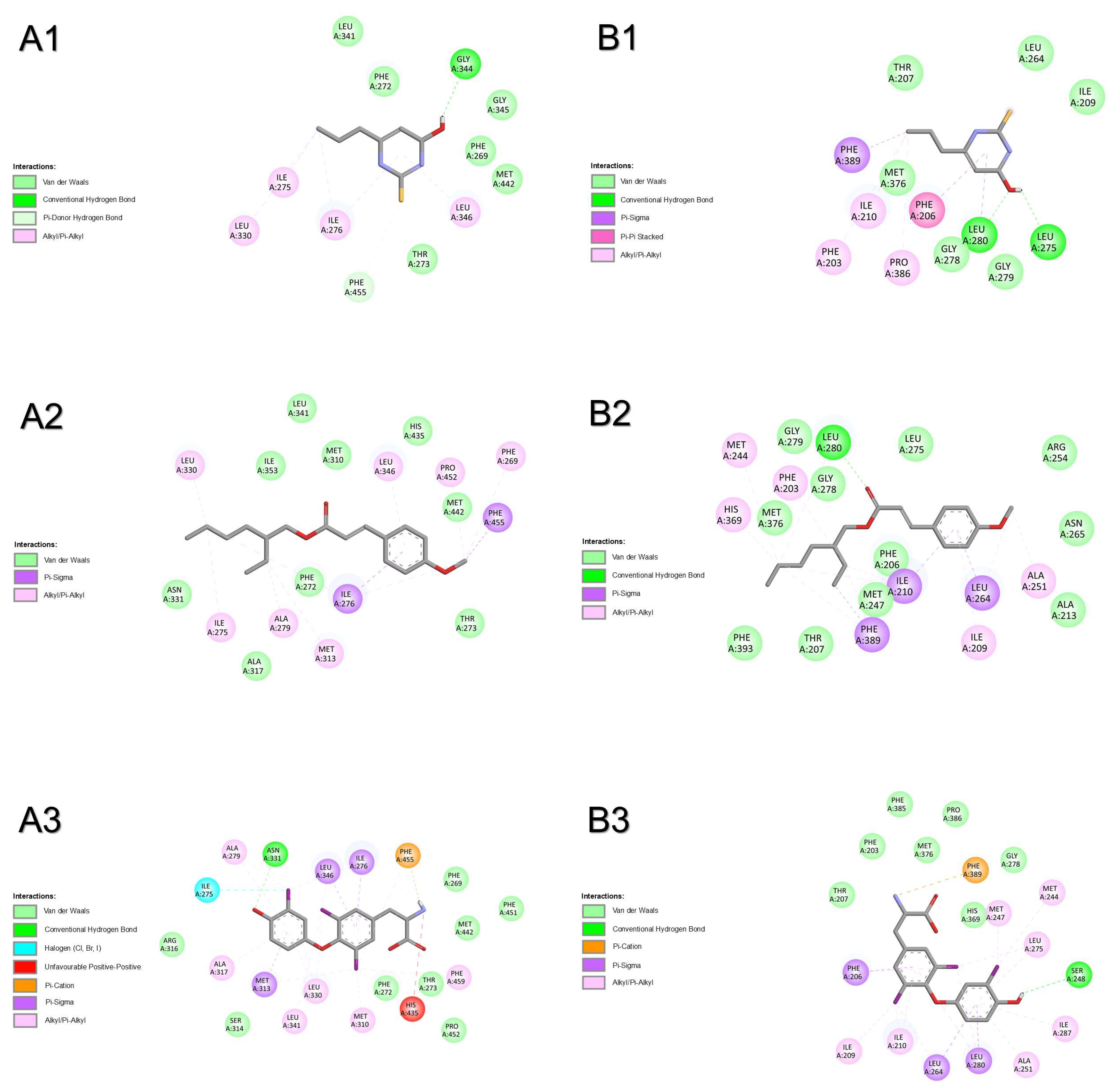 Pharmaceuticals 18 01897 g006 Pharmaceuticals 18 01897 g006