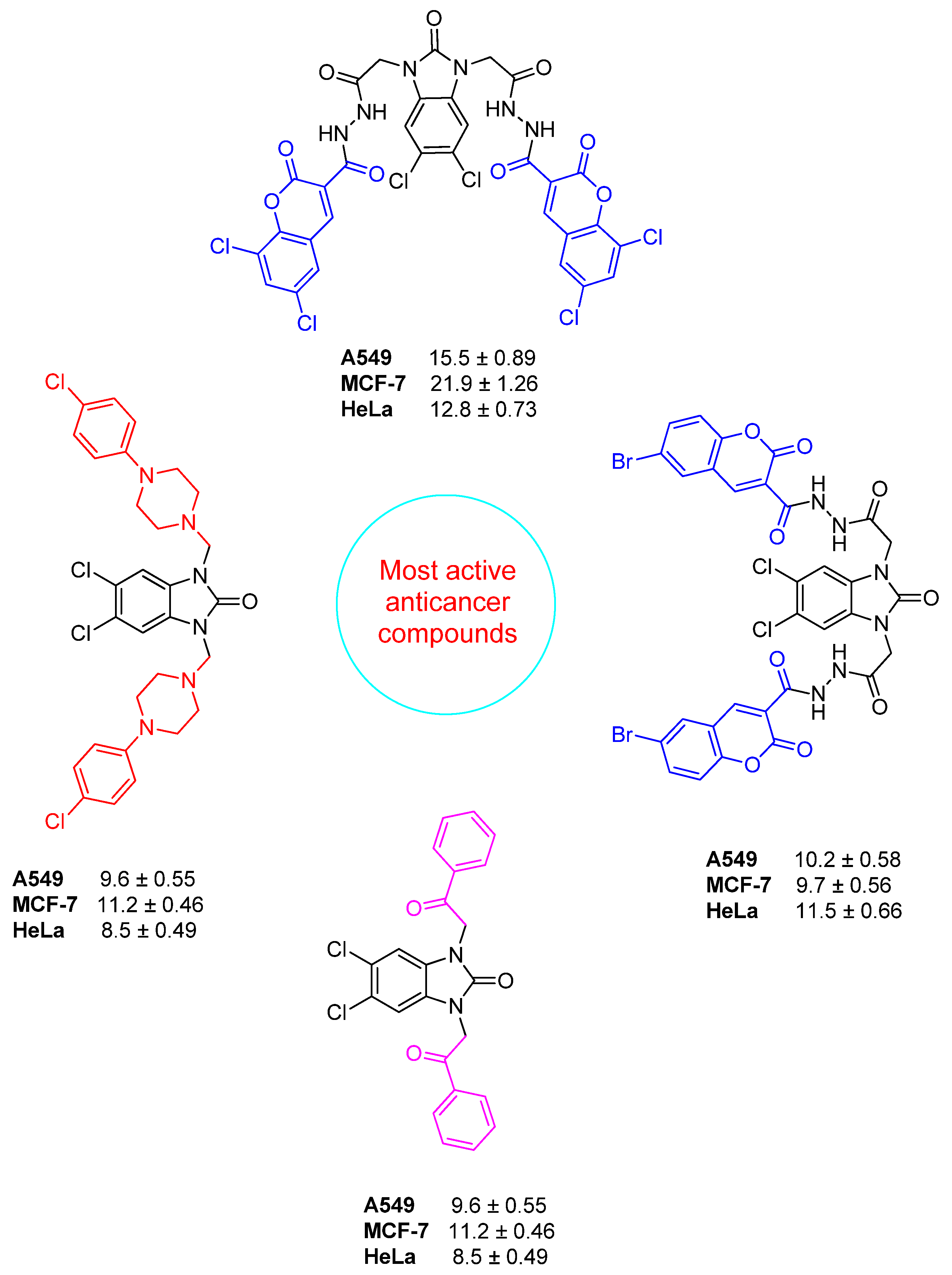 Pharmaceuticals 18 01899 g007 Pharmaceuticals 18 01899 g007