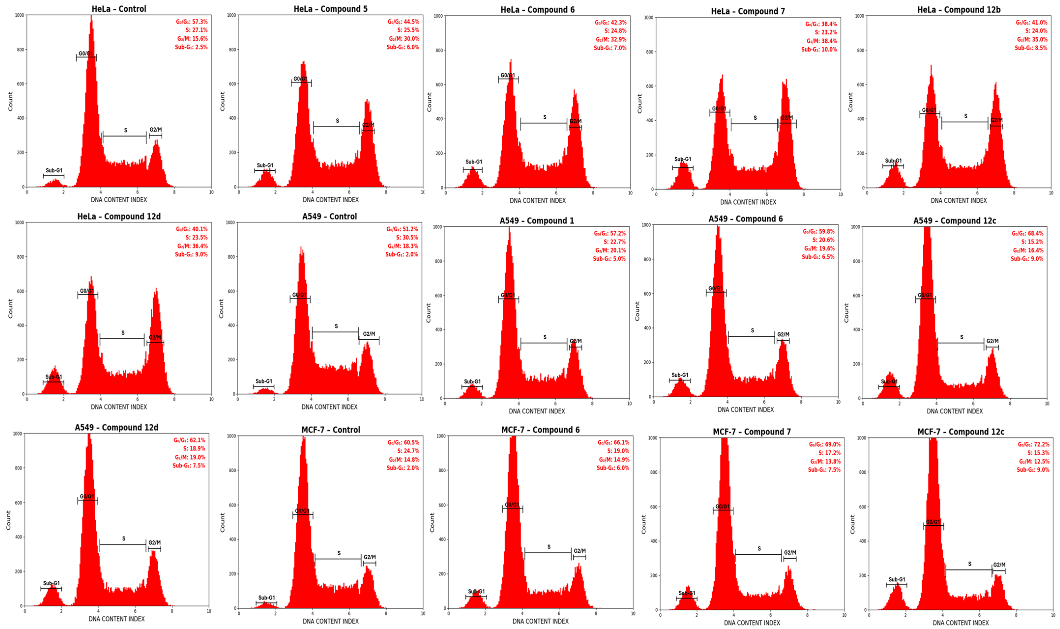 Pharmaceuticals 18 01899 g008 Pharmaceuticals 18 01899 g008