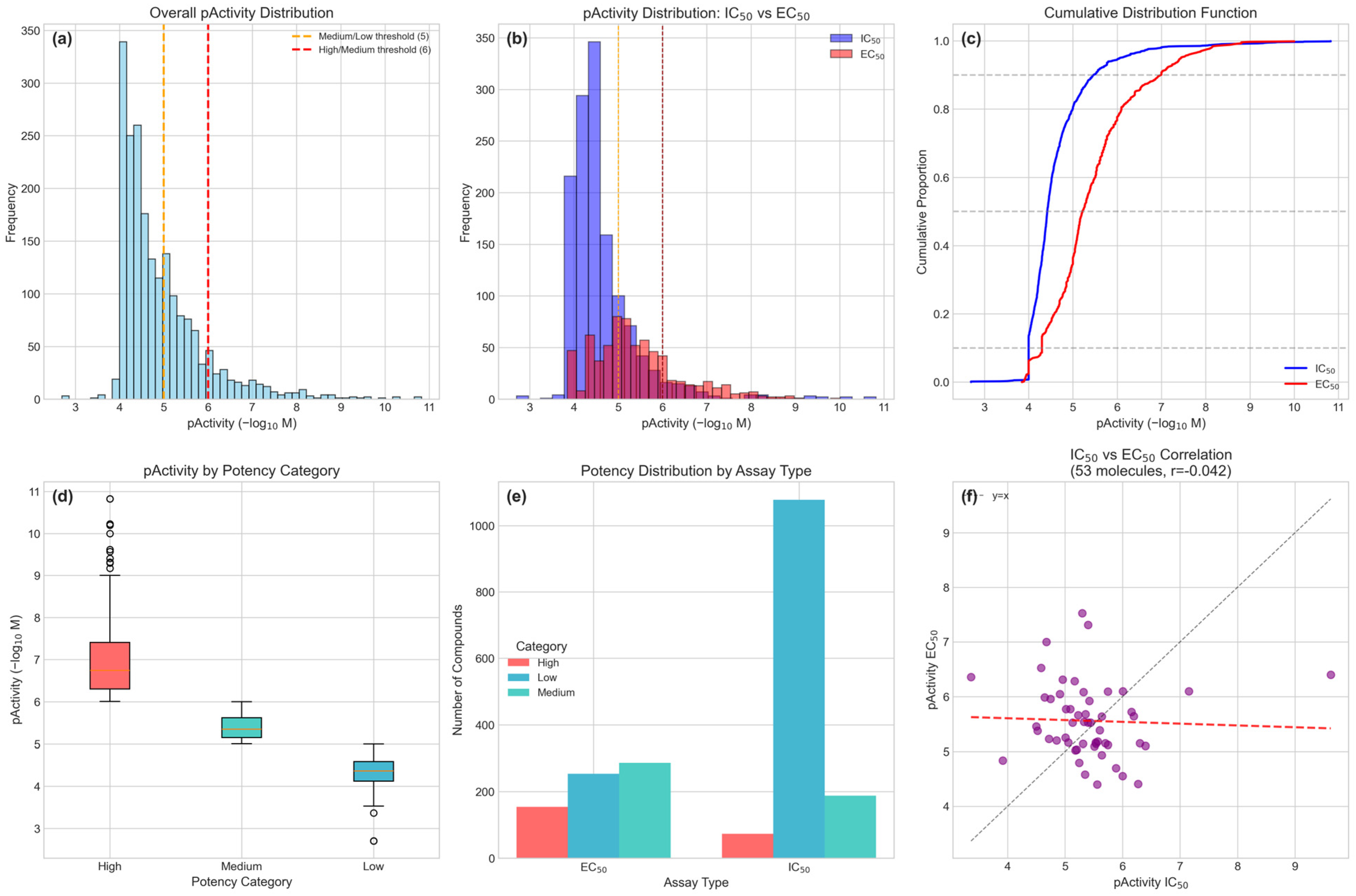 Pharmaceuticals 18 01906 g001