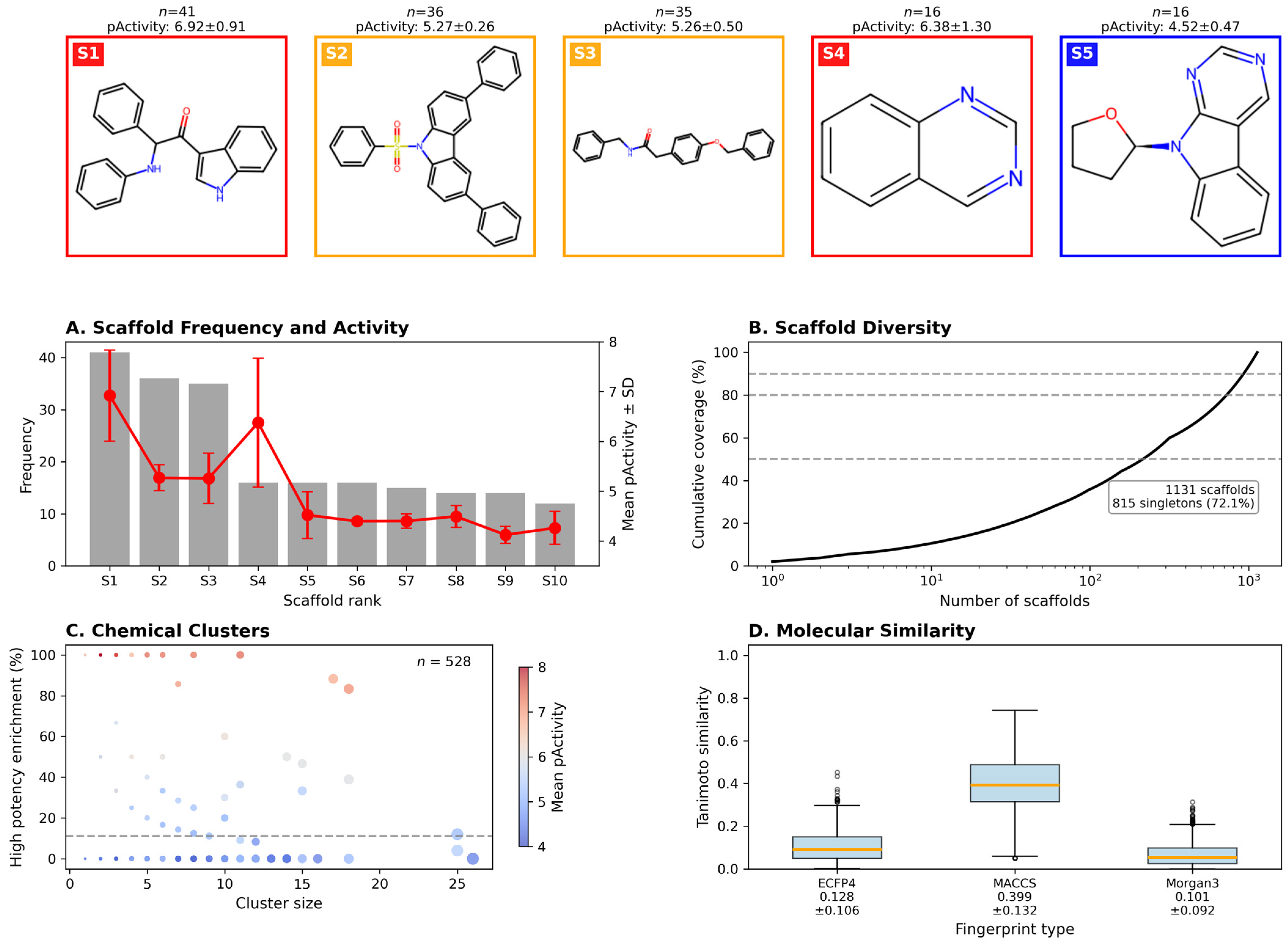 Pharmaceuticals 18 01906 g002