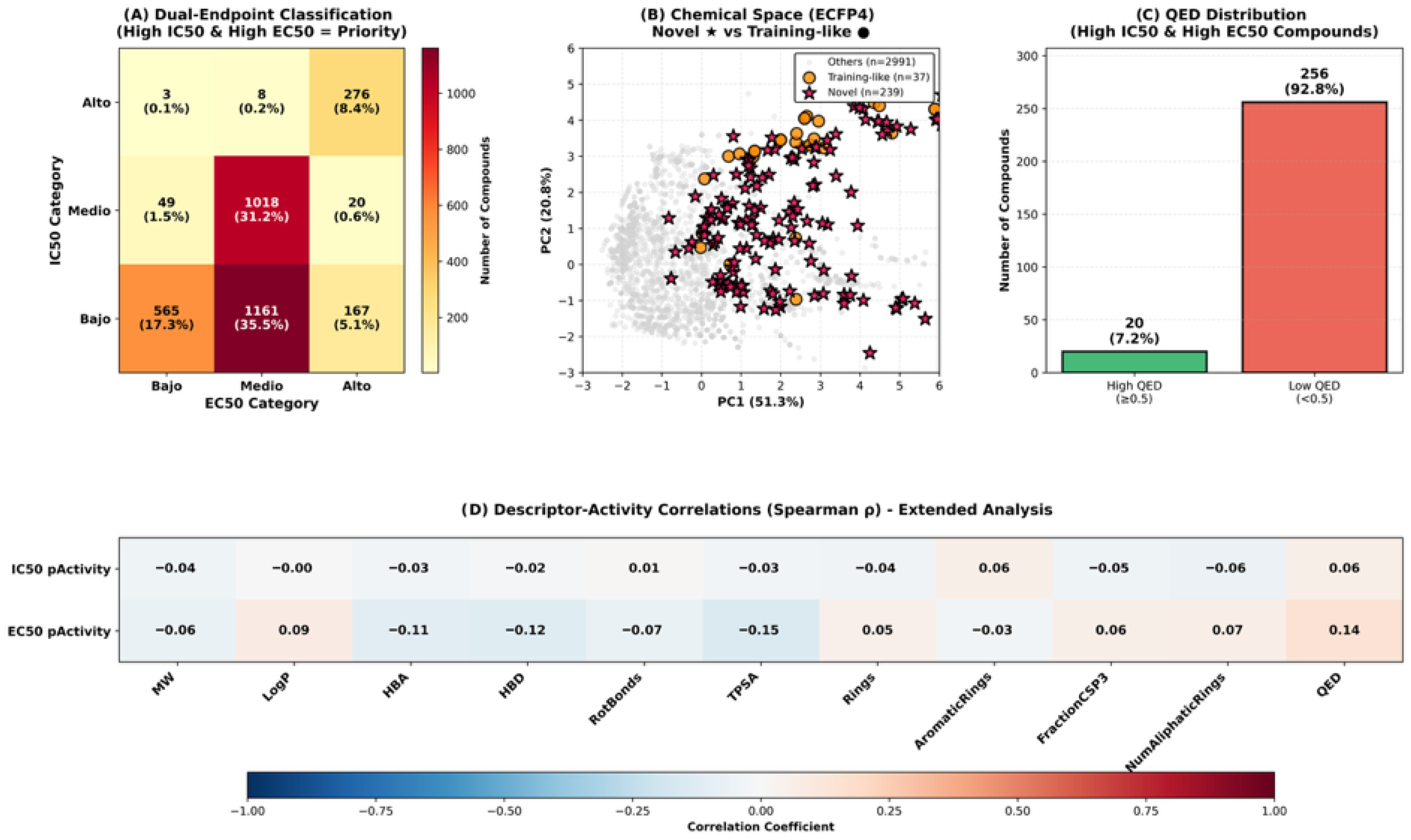 Pharmaceuticals 18 01906 g003