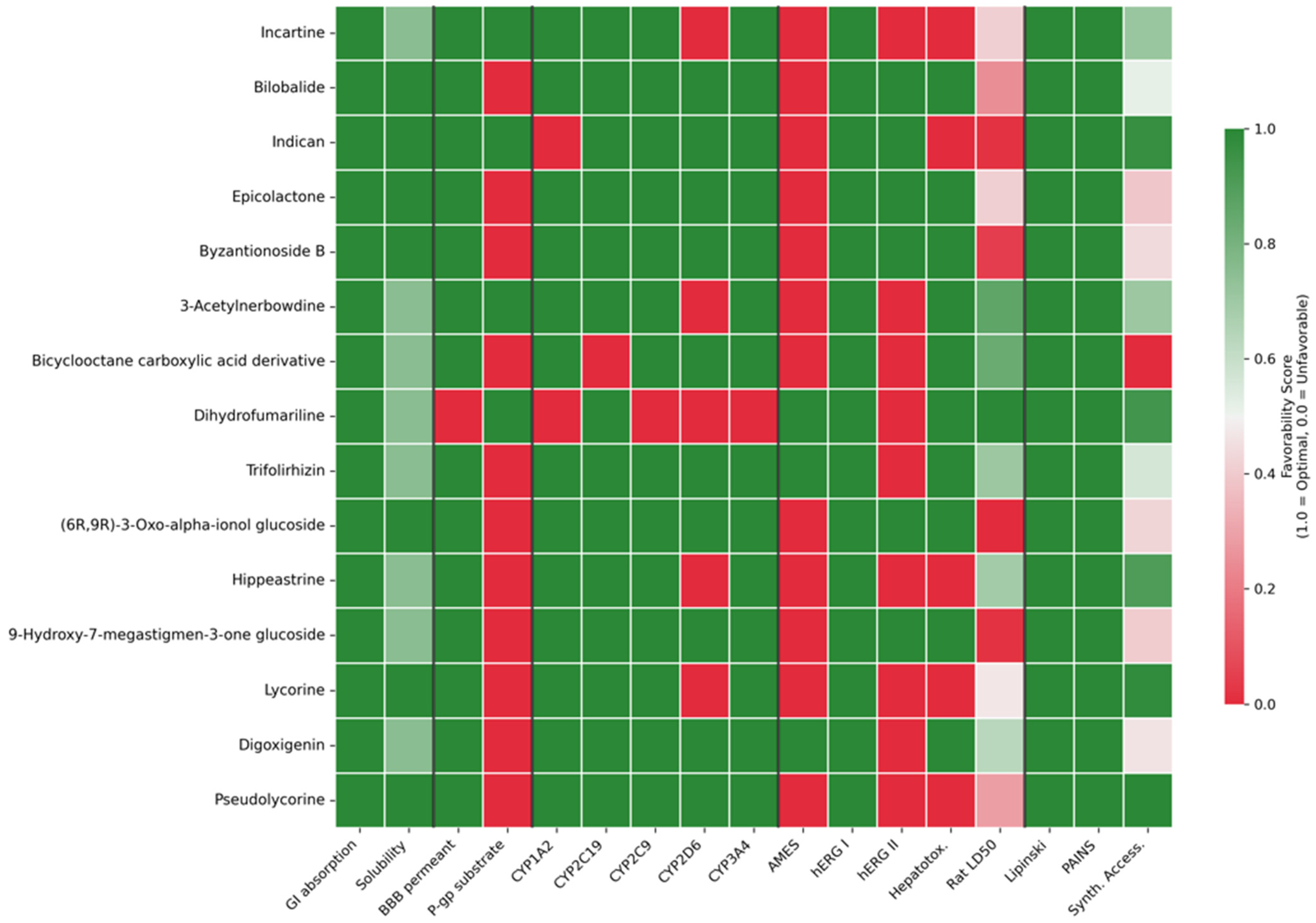 Pharmaceuticals 18 01906 g006