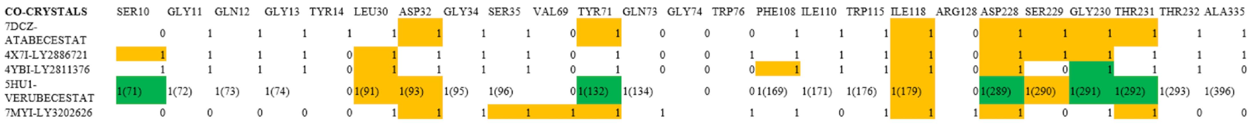 Pharmaceuticals 19 00005 g004