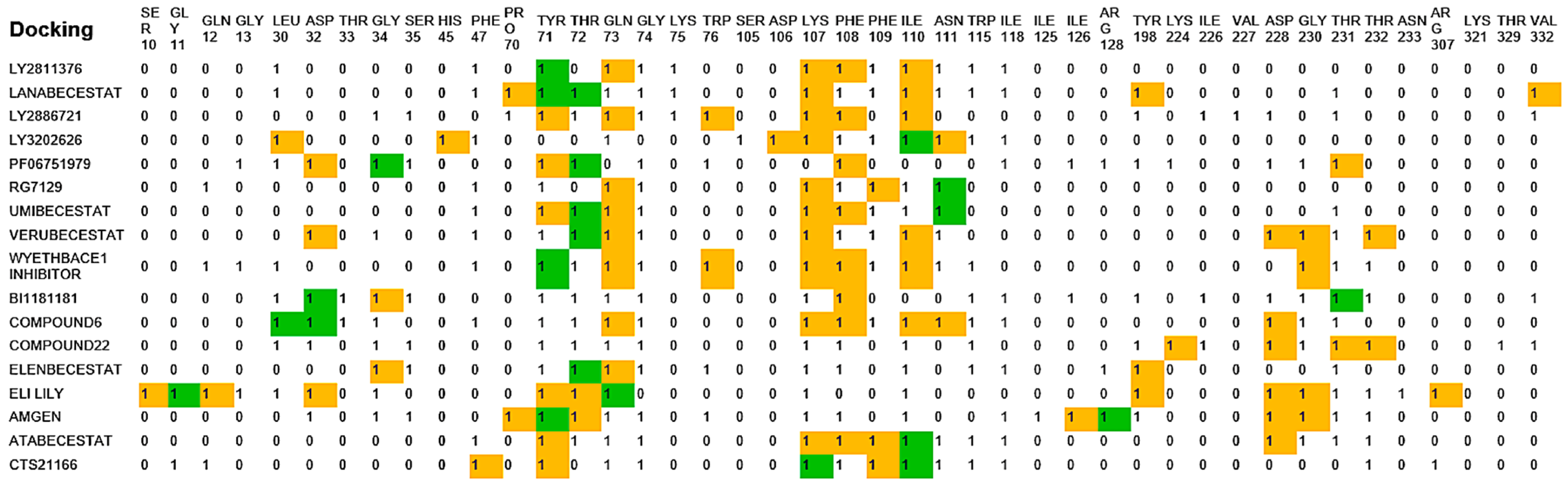 Pharmaceuticals 19 00005 g005