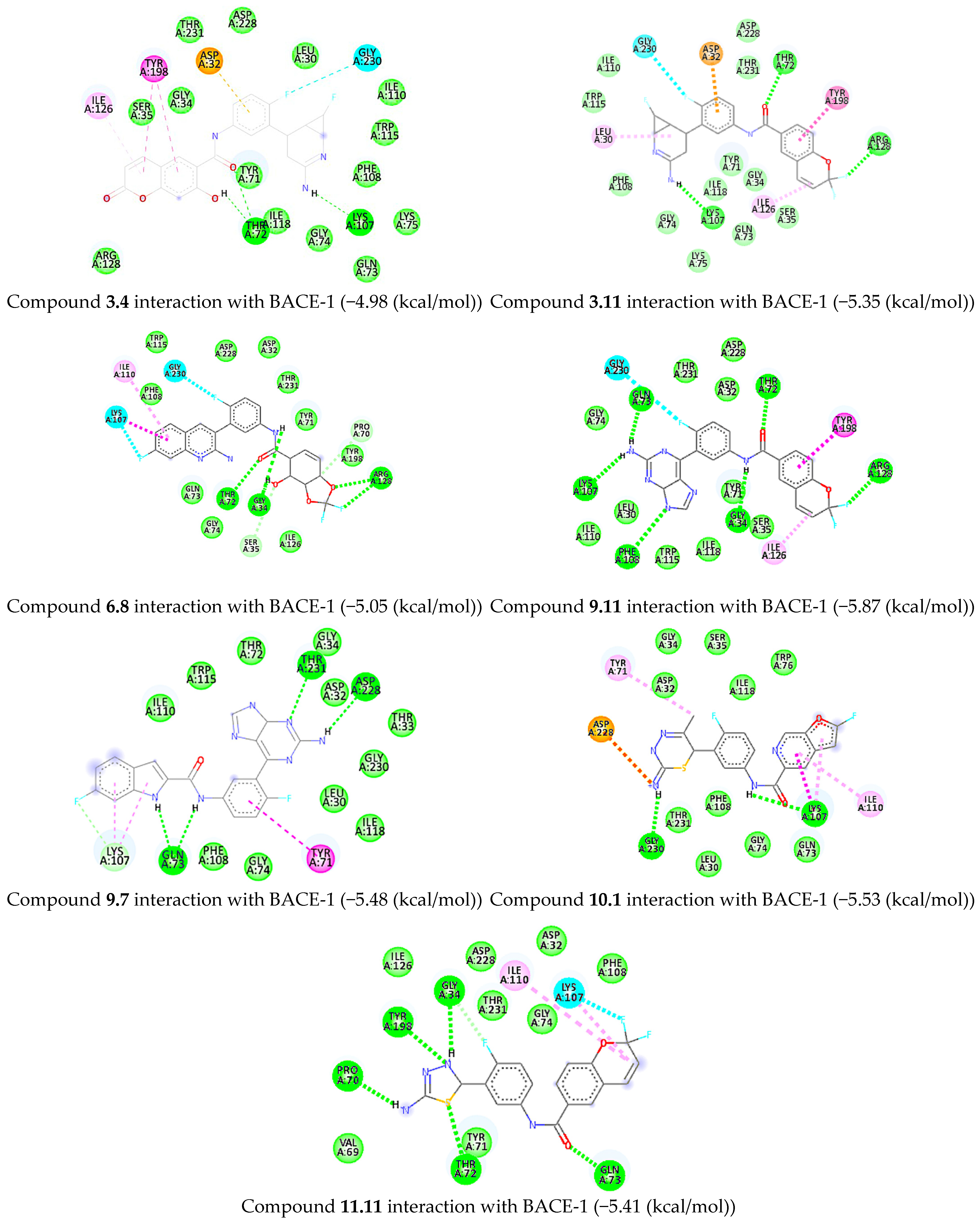 Pharmaceuticals 19 00005 g008