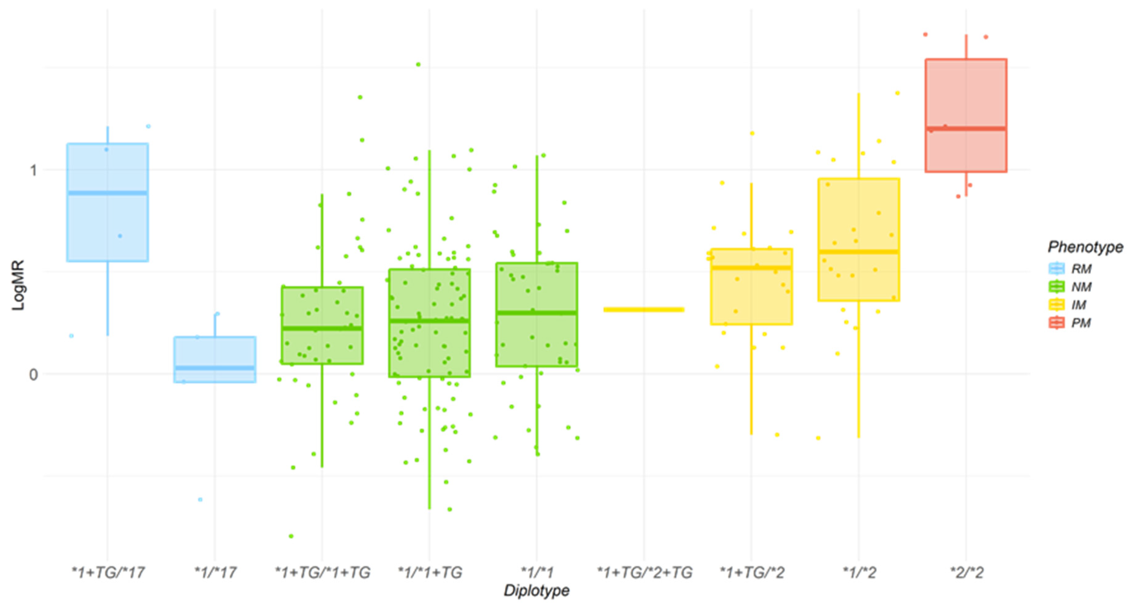 Pharmaceuticals 19 00006 g002