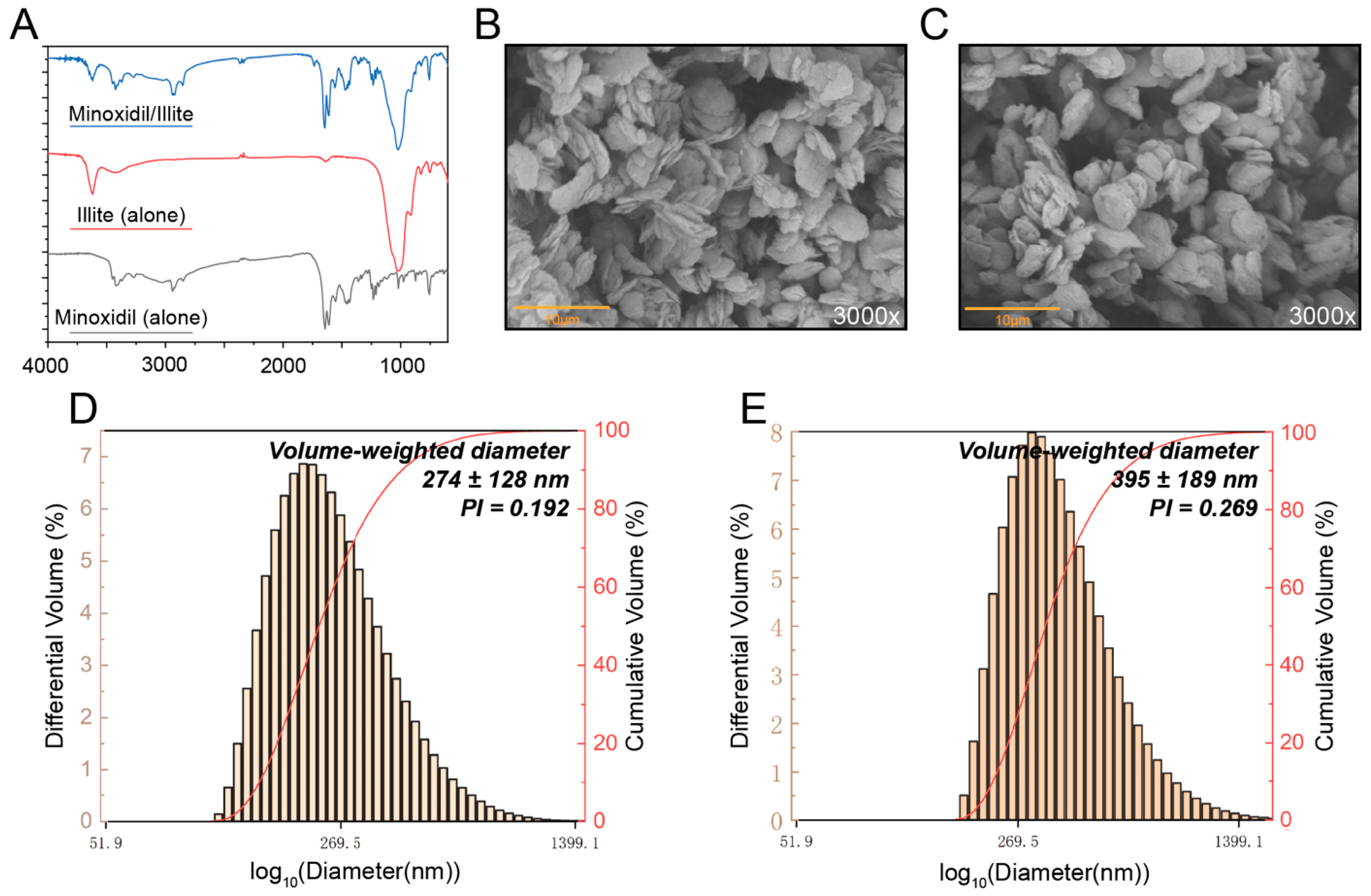 Pharmaceuticals 19 00011 g002