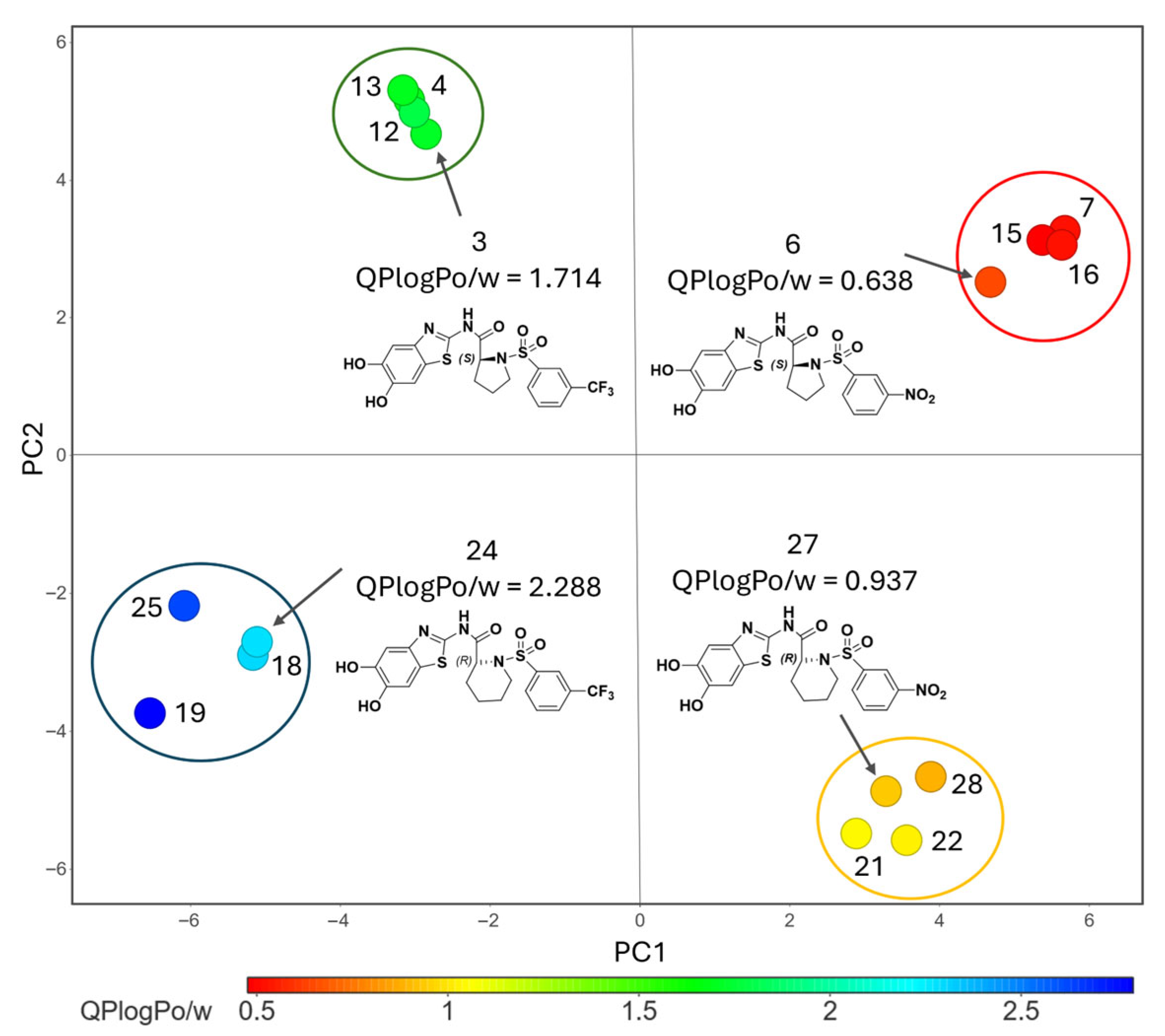 Pharmaceuticals 19 00024 g002
