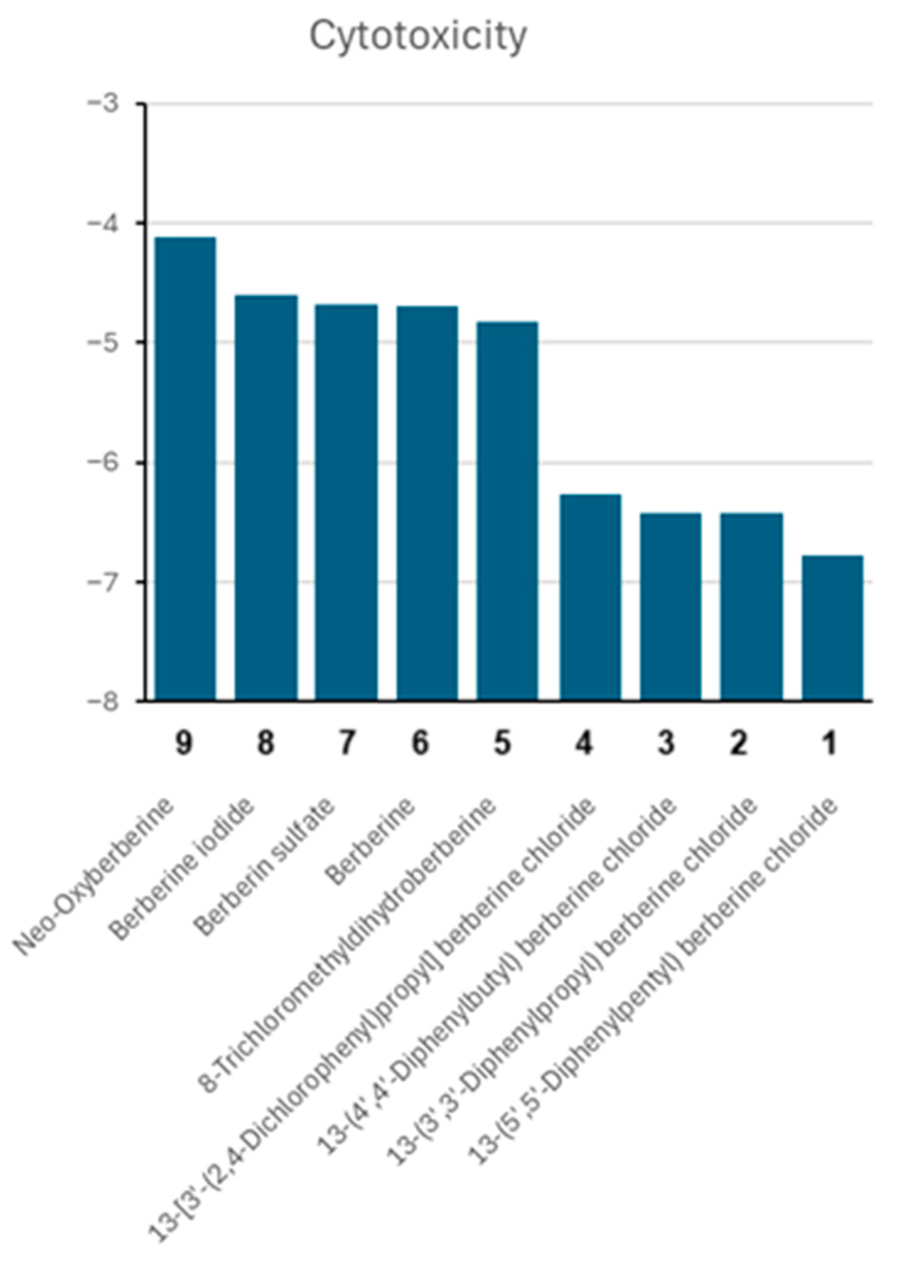 Pharmaceuticals 19 00027 g006
