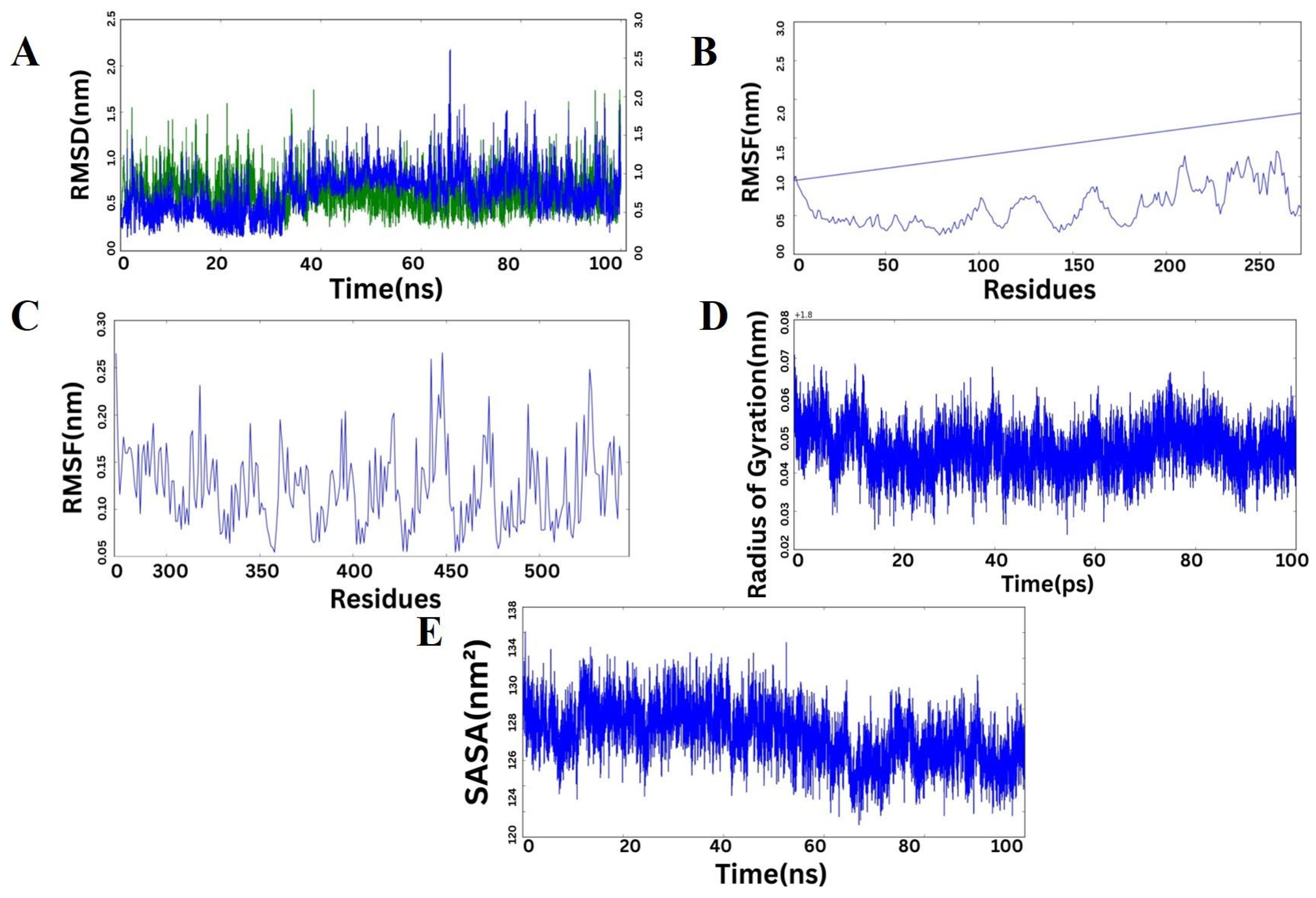 Pharmaceuticals 19 00029 g009