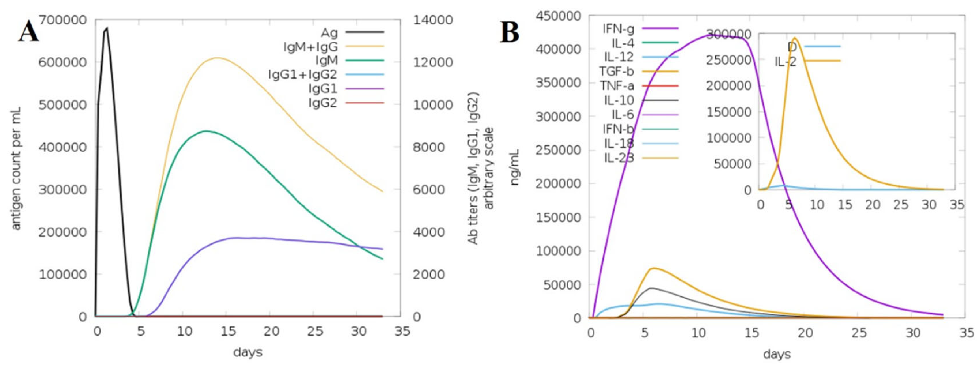Pharmaceuticals 19 00029 g010