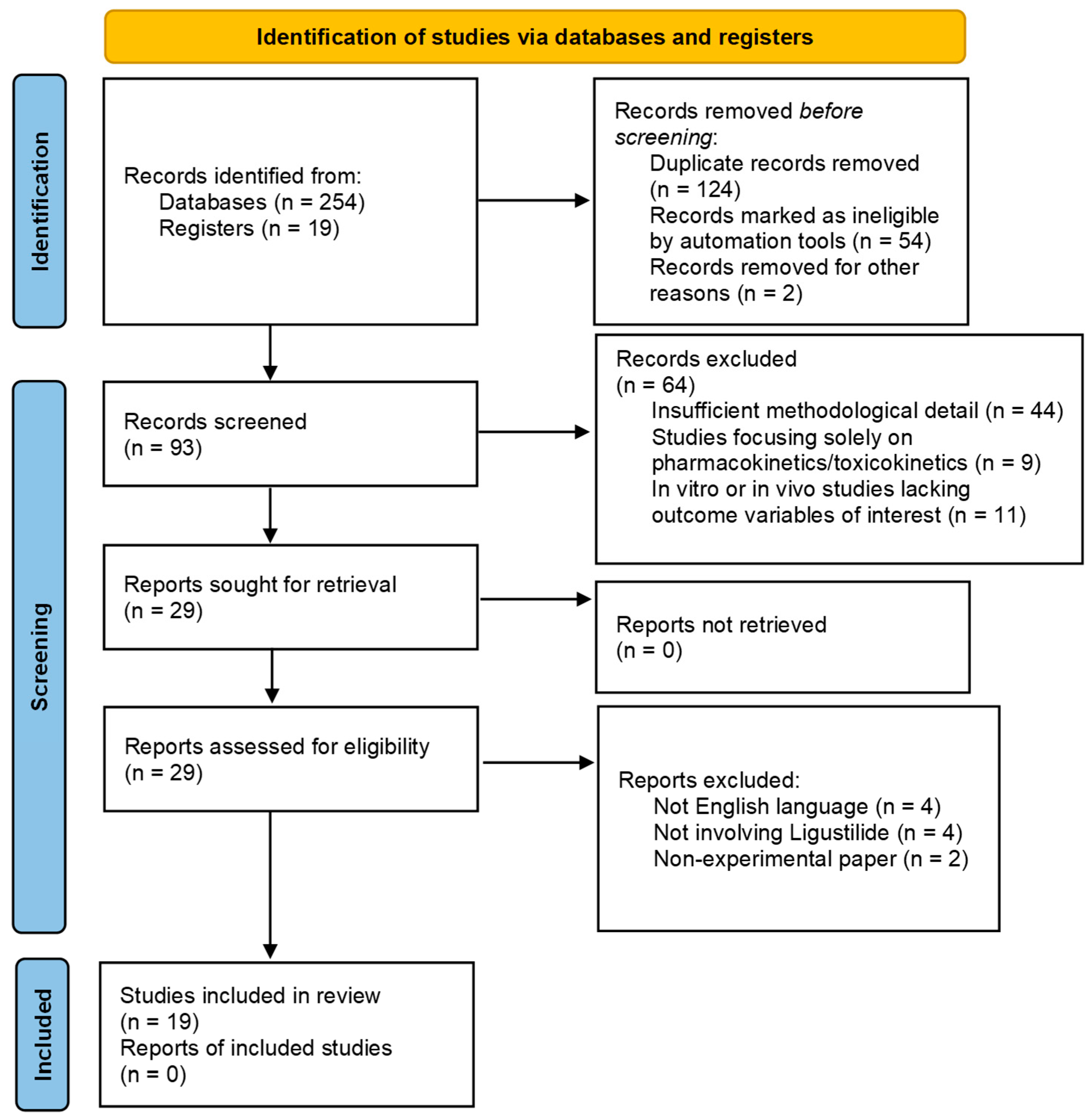 Pharmaceuticals 19 00036 g003