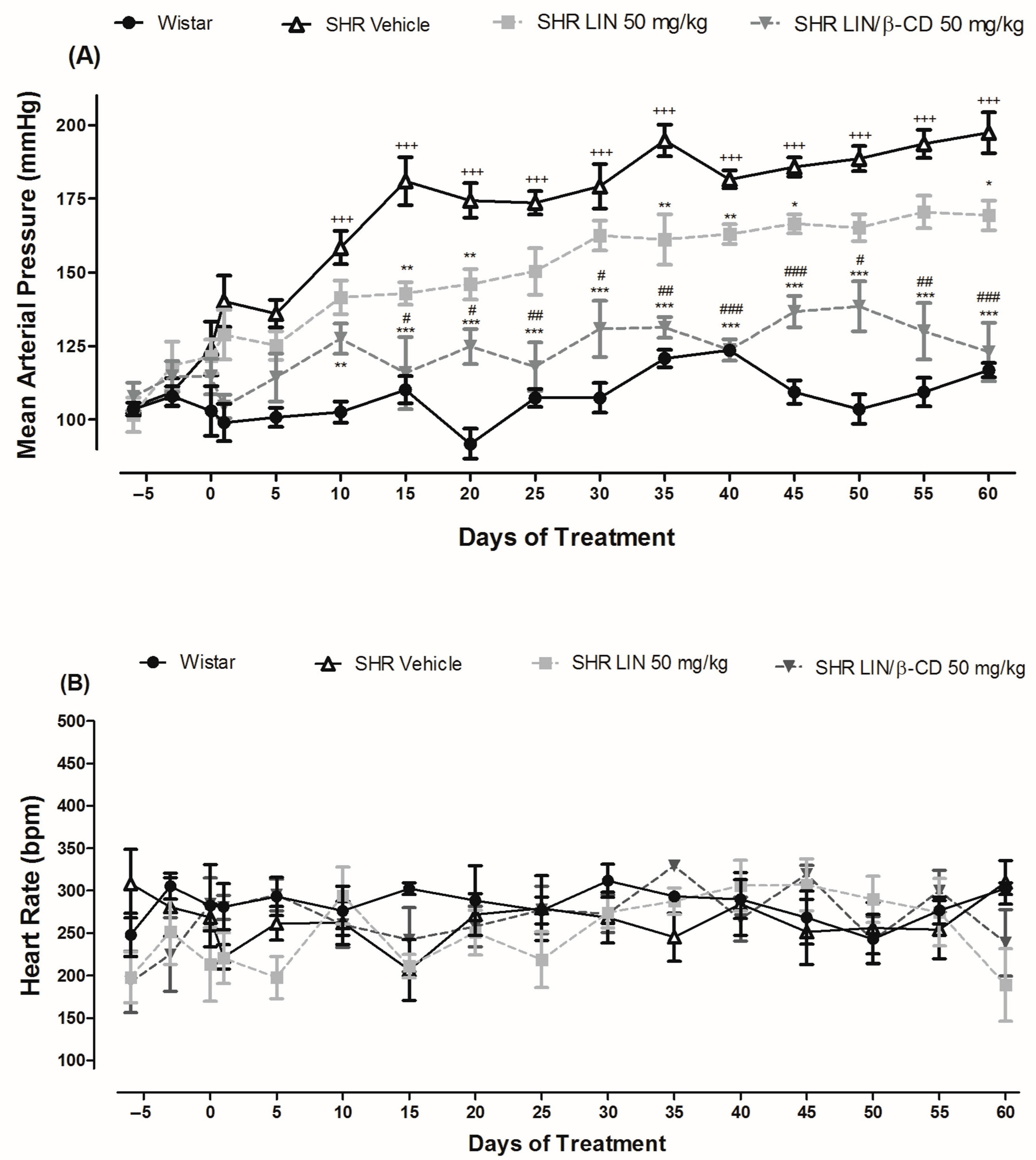Pharmaceuticals 19 00037 g003