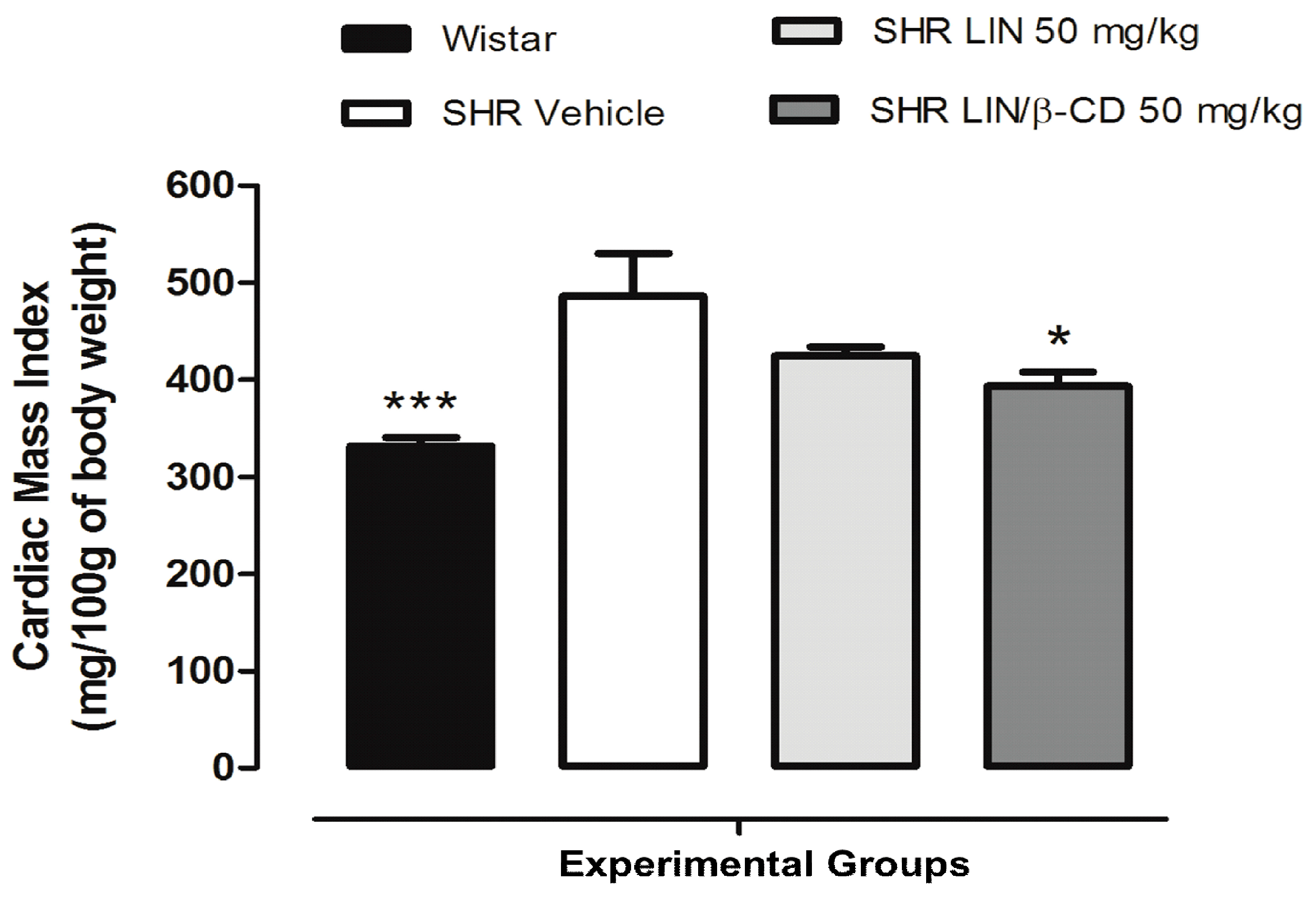 Pharmaceuticals 19 00037 g005