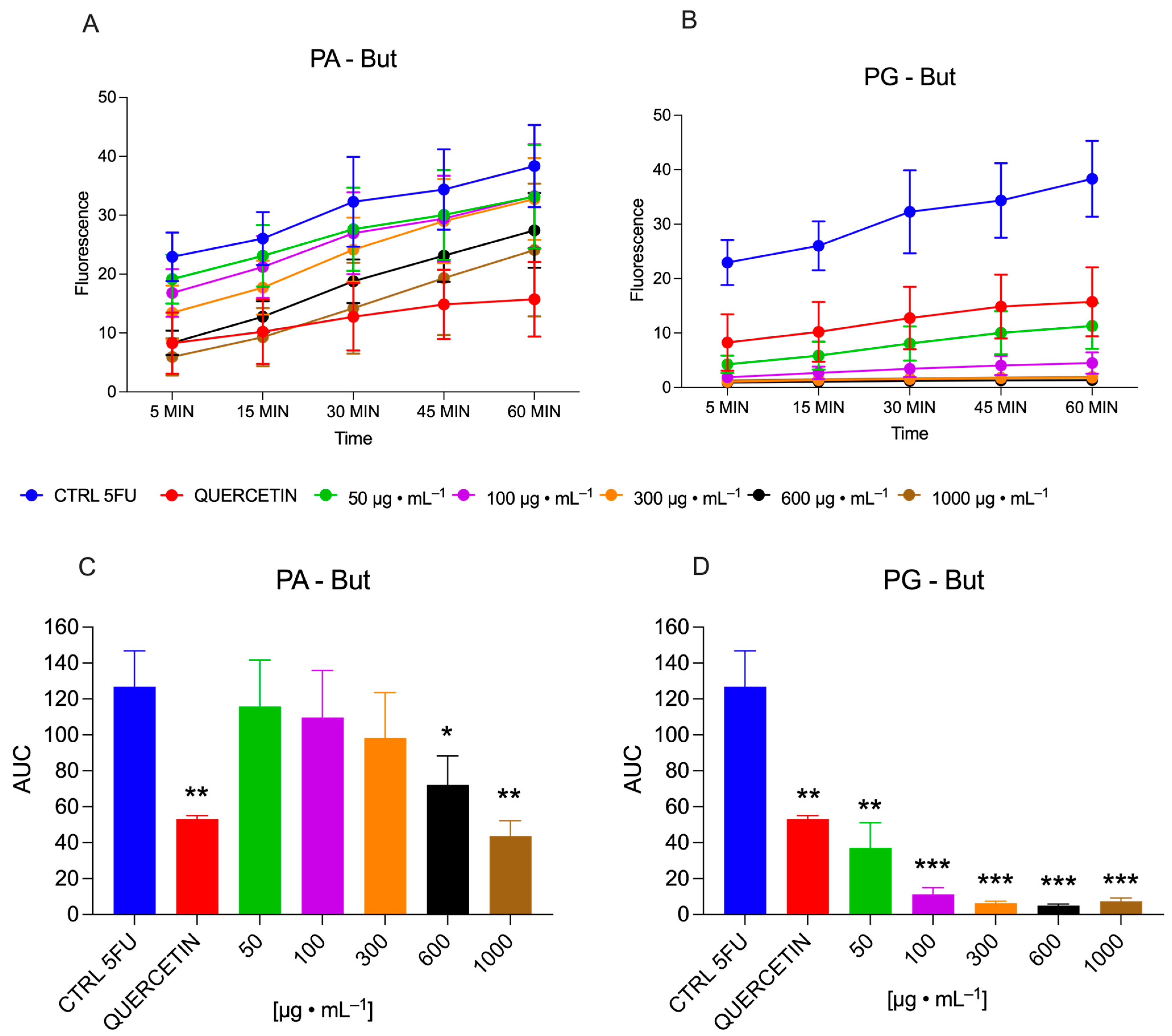 Pharmaceuticals 19 00038 g001