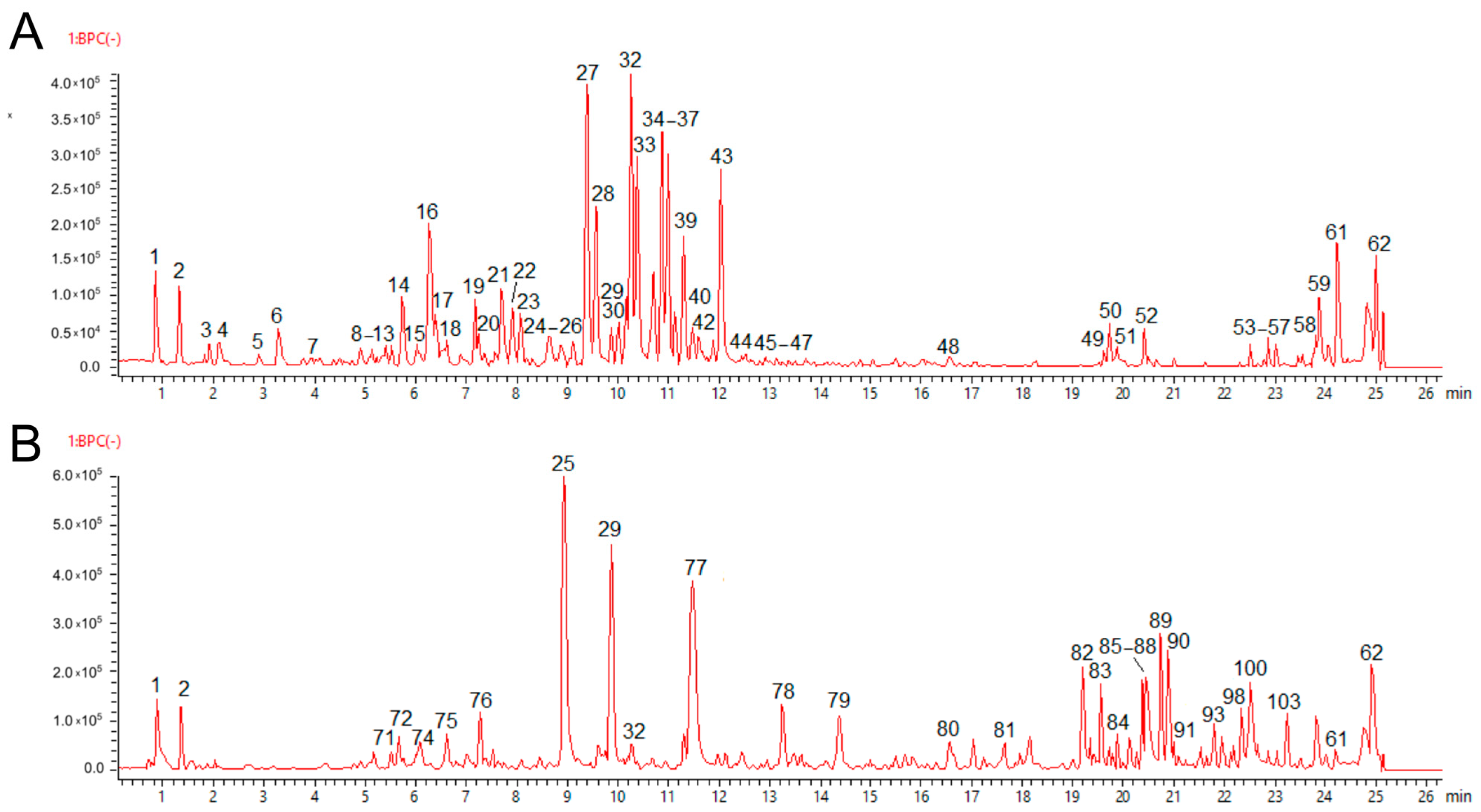 Pharmaceuticals 19 00038 g002
