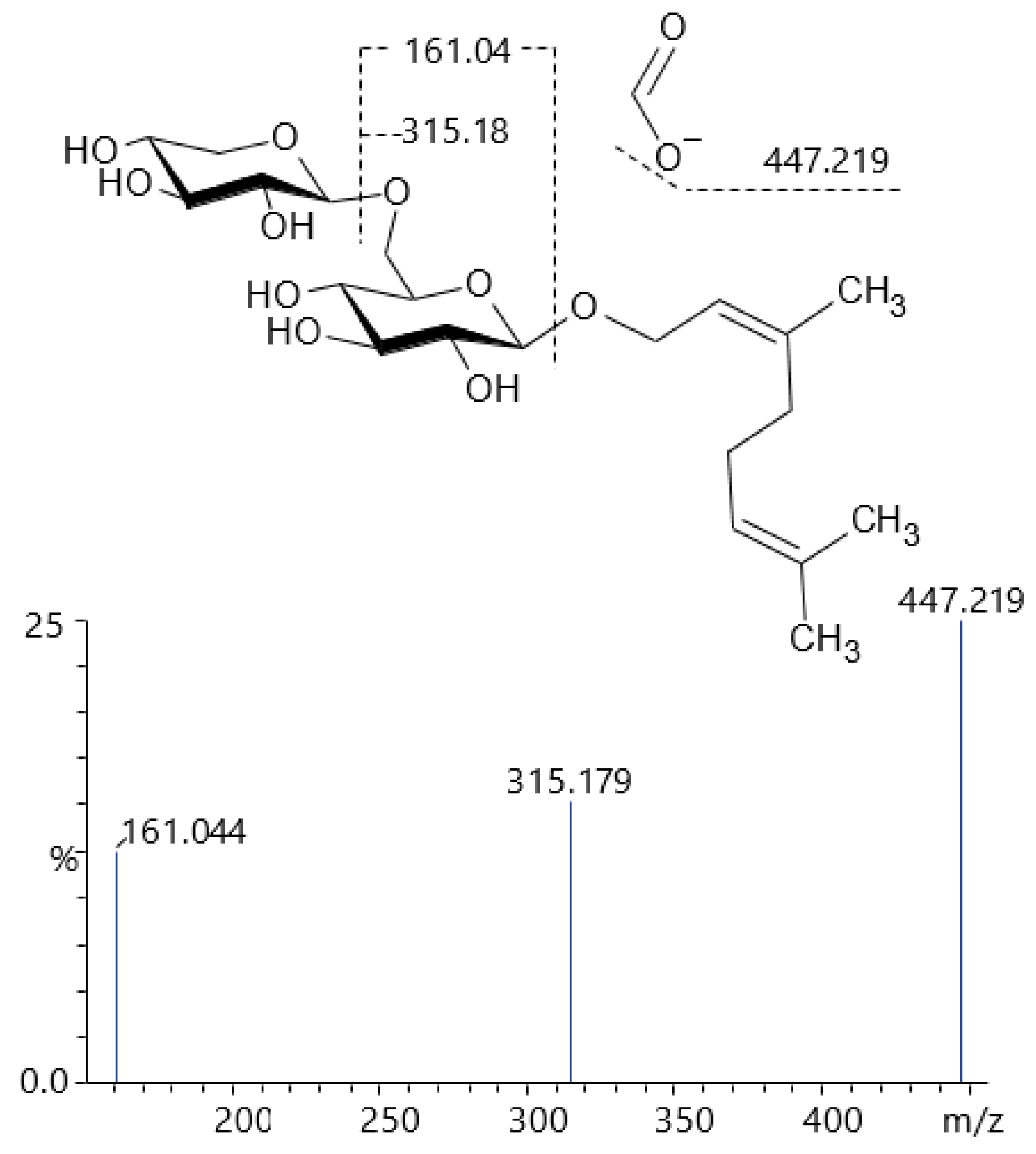 Pharmaceuticals 19 00038 g005