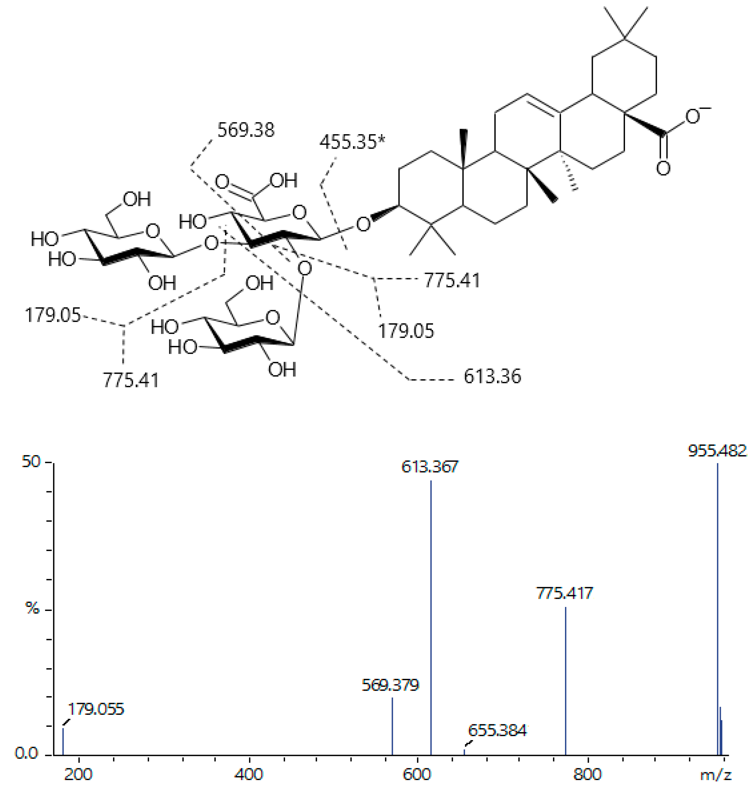 Pharmaceuticals 19 00038 g006