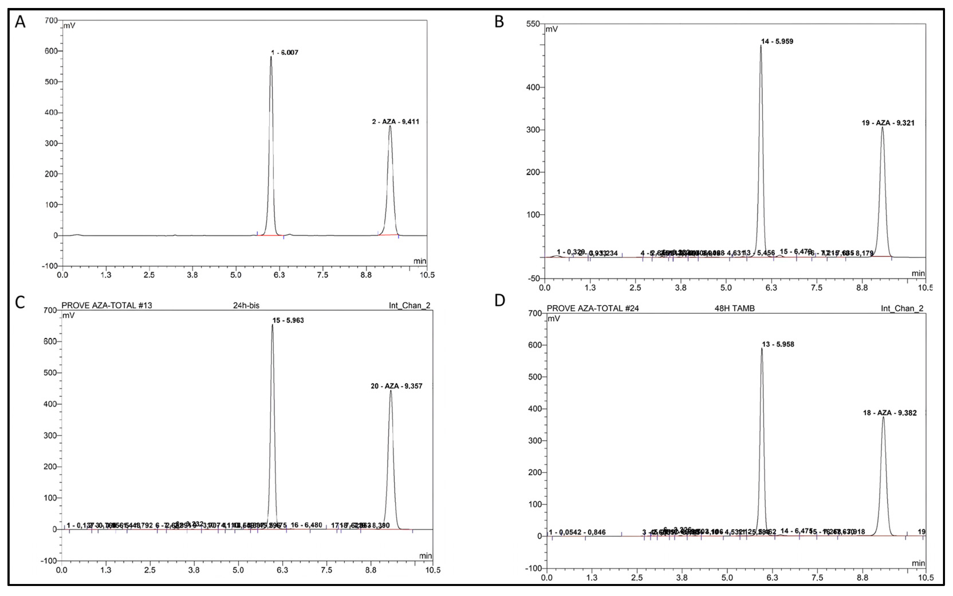 Pharmaceuticals 19 00039 g003